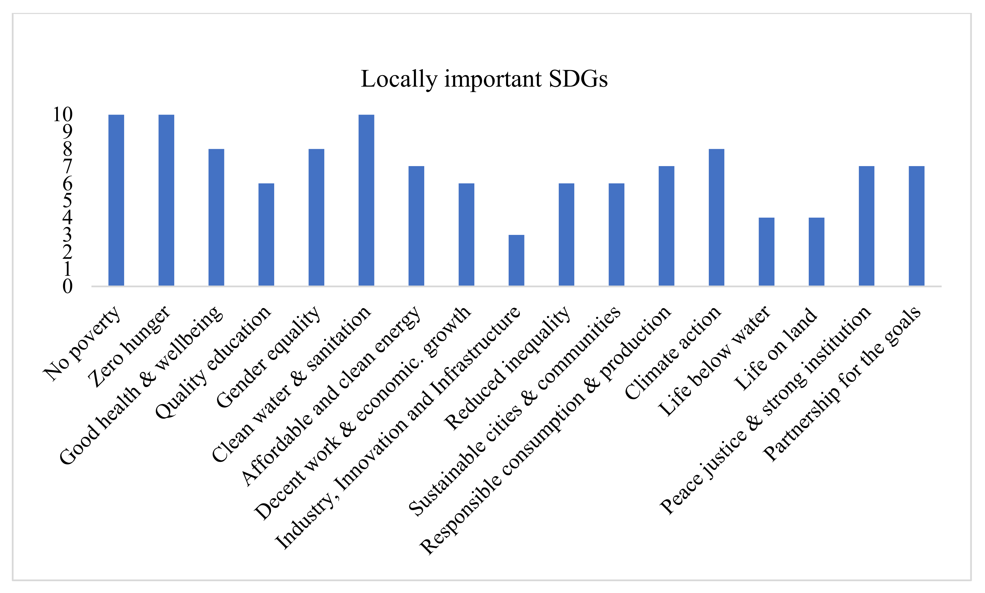 Sustainability 14 10817 g003