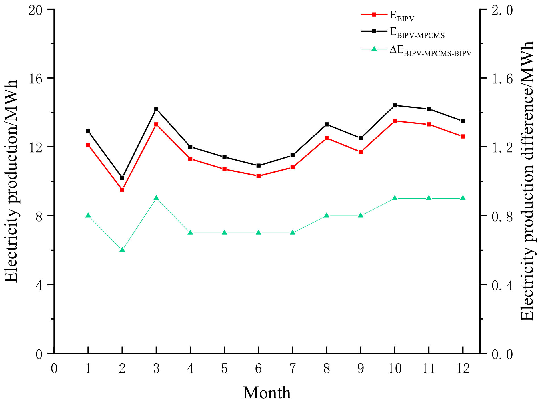 Sustainability 14 10819 g011