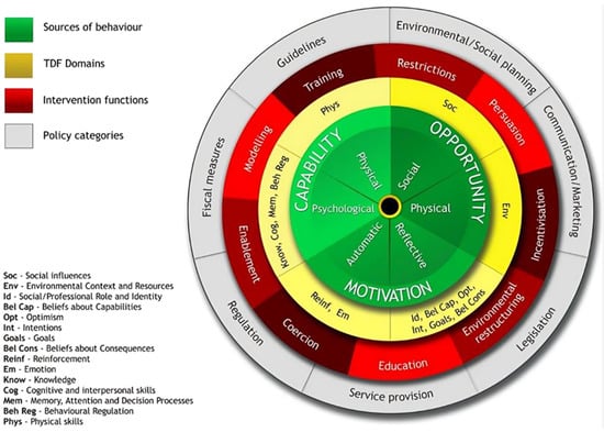 PDF) An exploratory investigation of barriers and enablers