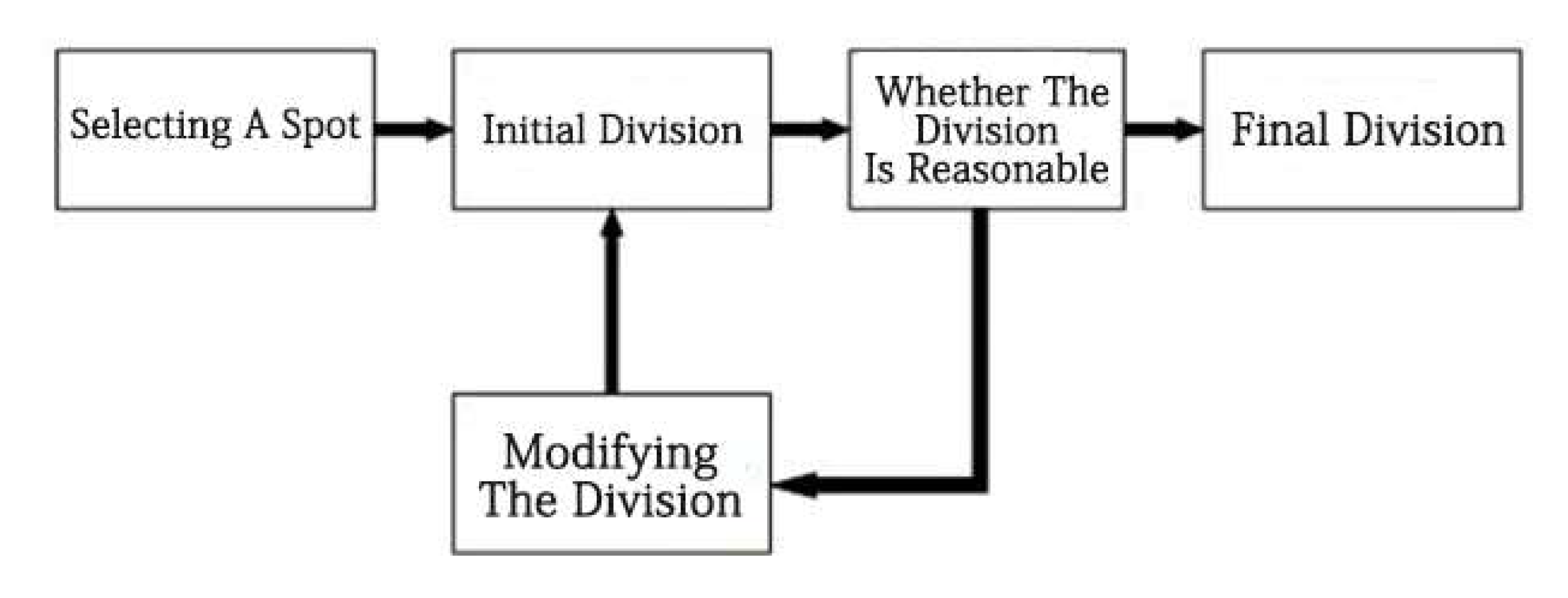 Sustainability 14 10822 g001