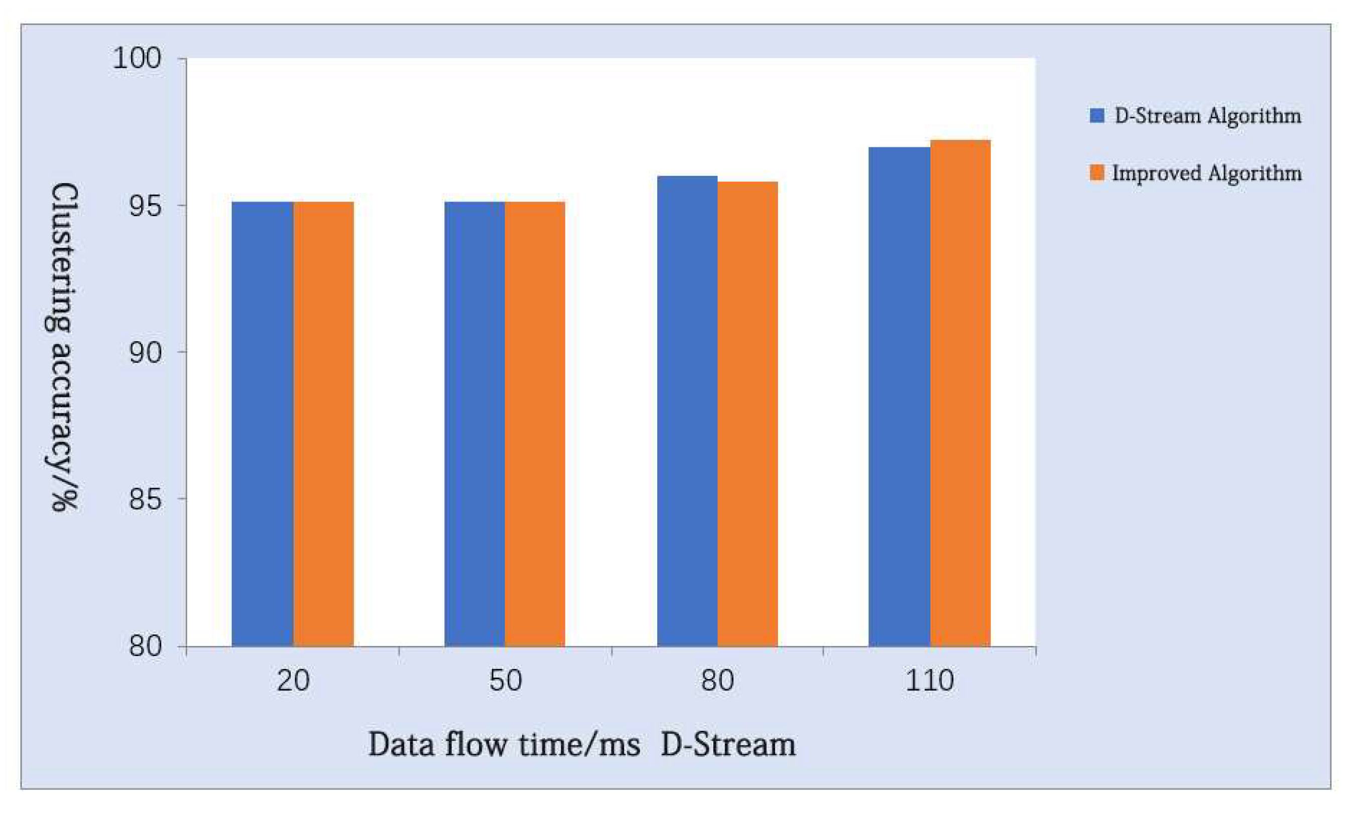 Sustainability 14 10822 g011