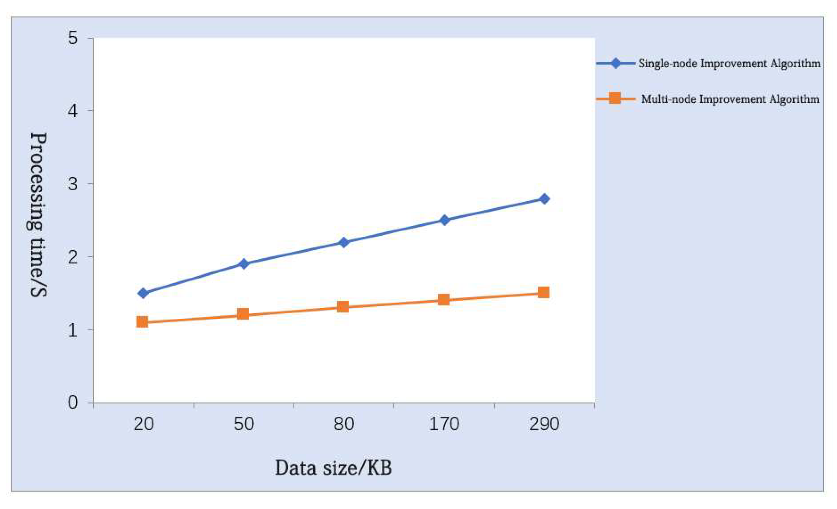 Sustainability 14 10822 g012