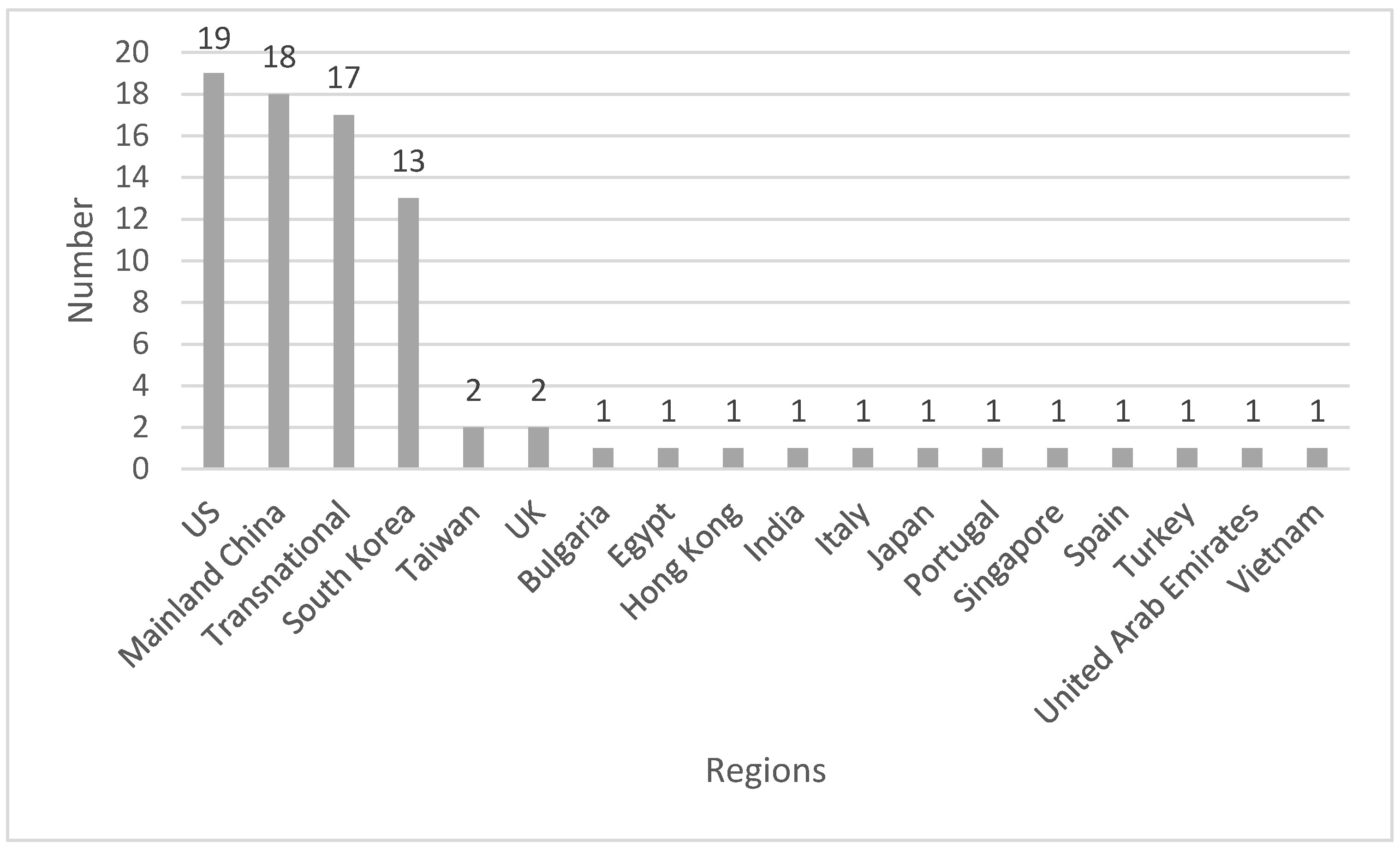 Sustainability 14 10827 g003