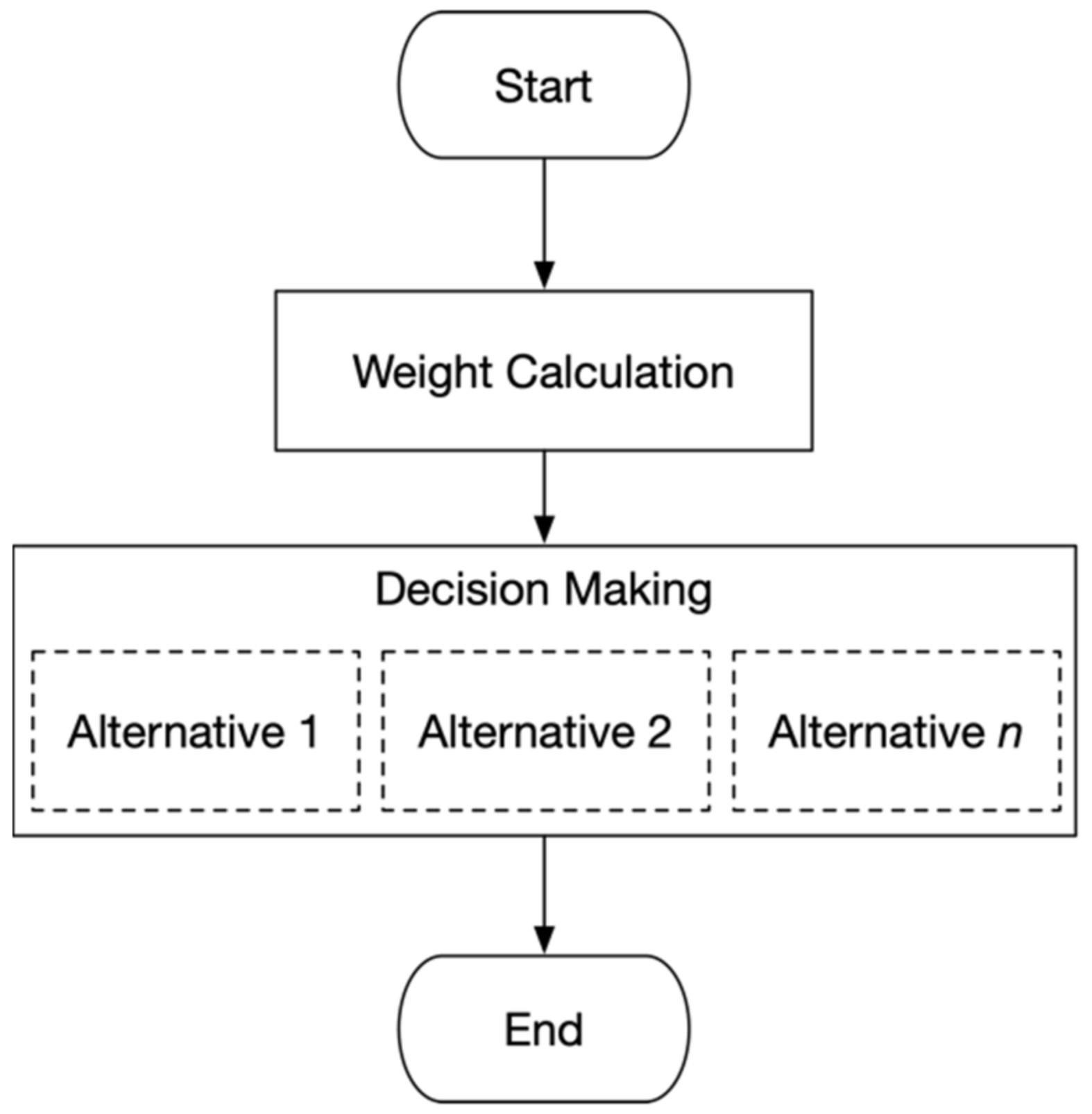 Sustainability 14 10831 g003