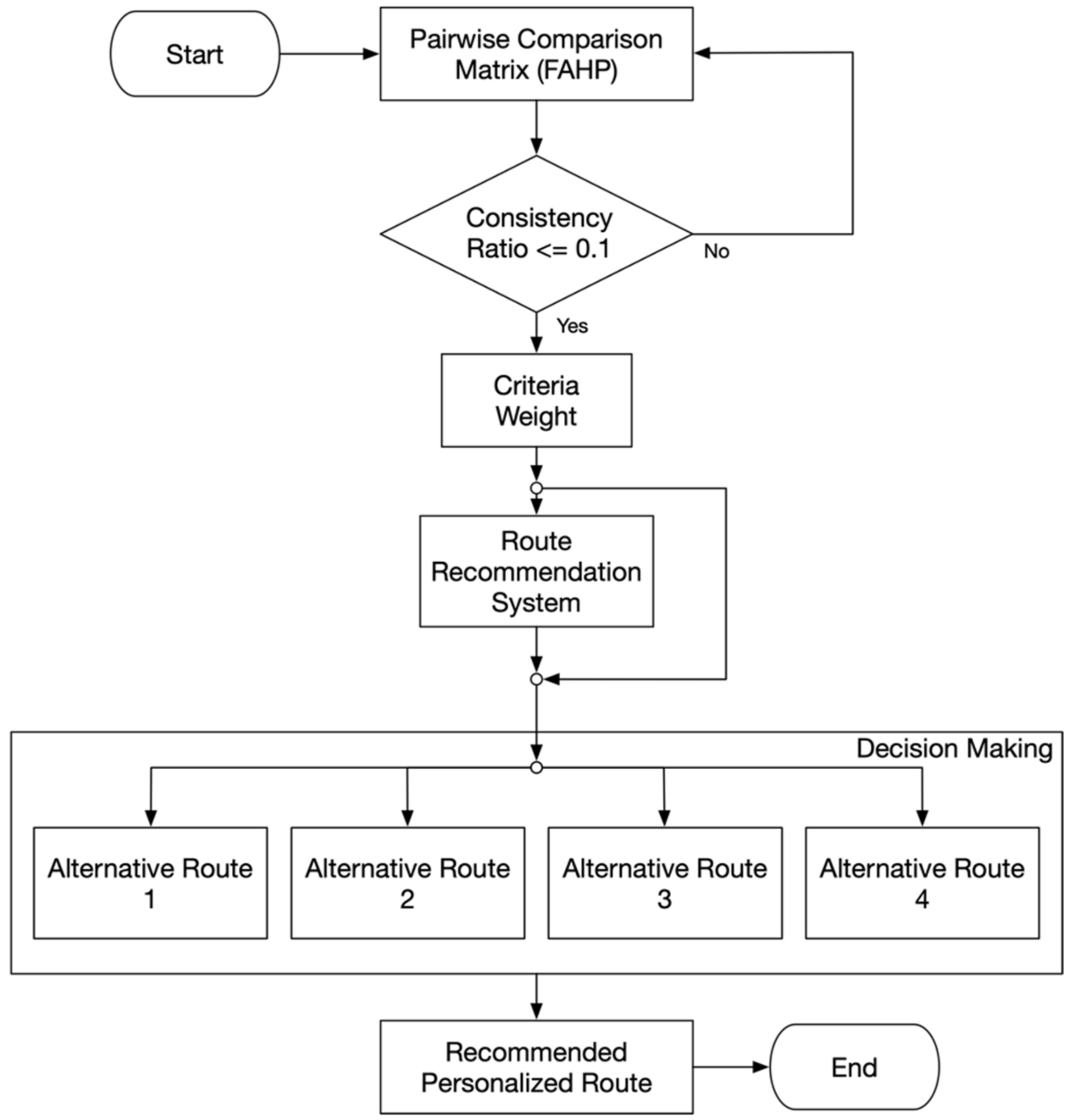 Sustainability 14 10831 g004
