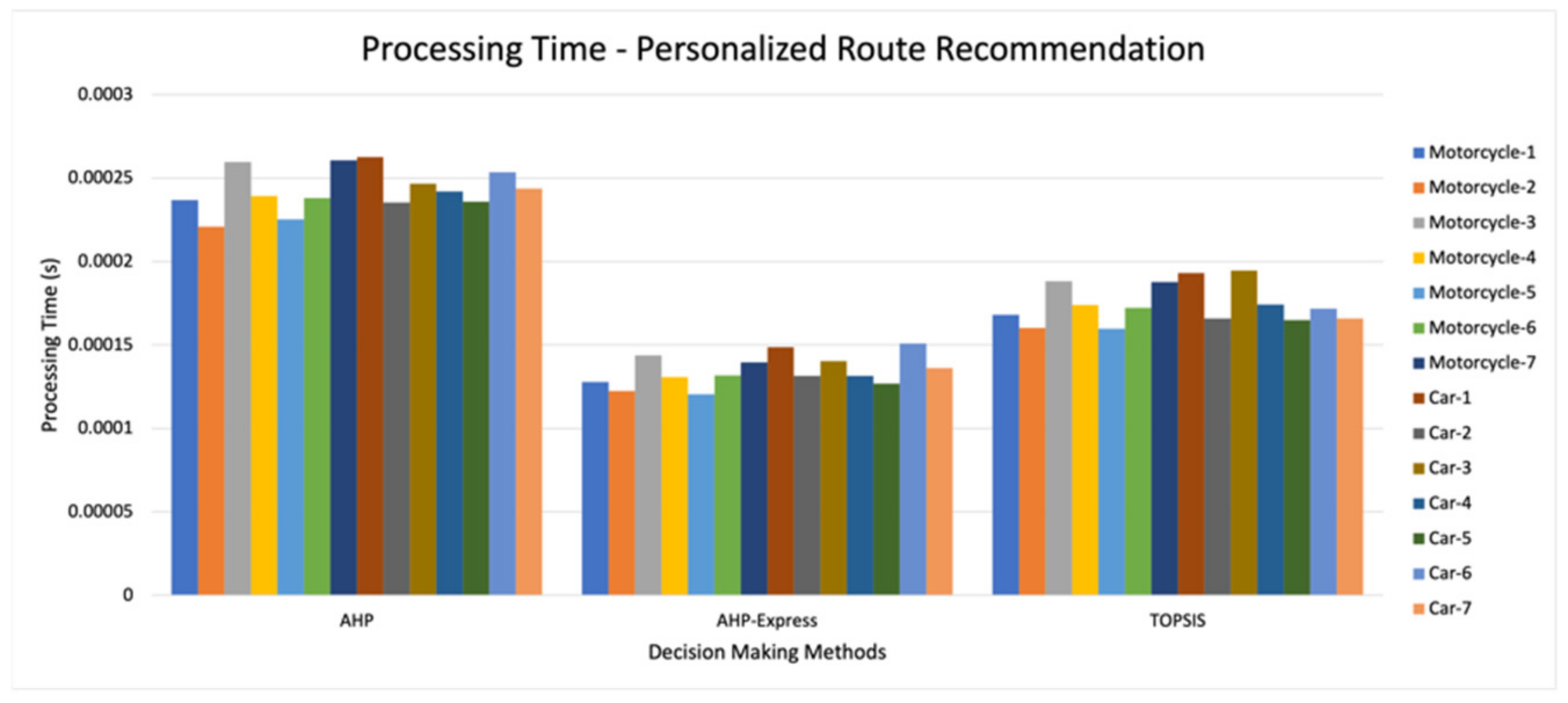 Sustainability 14 10831 g013