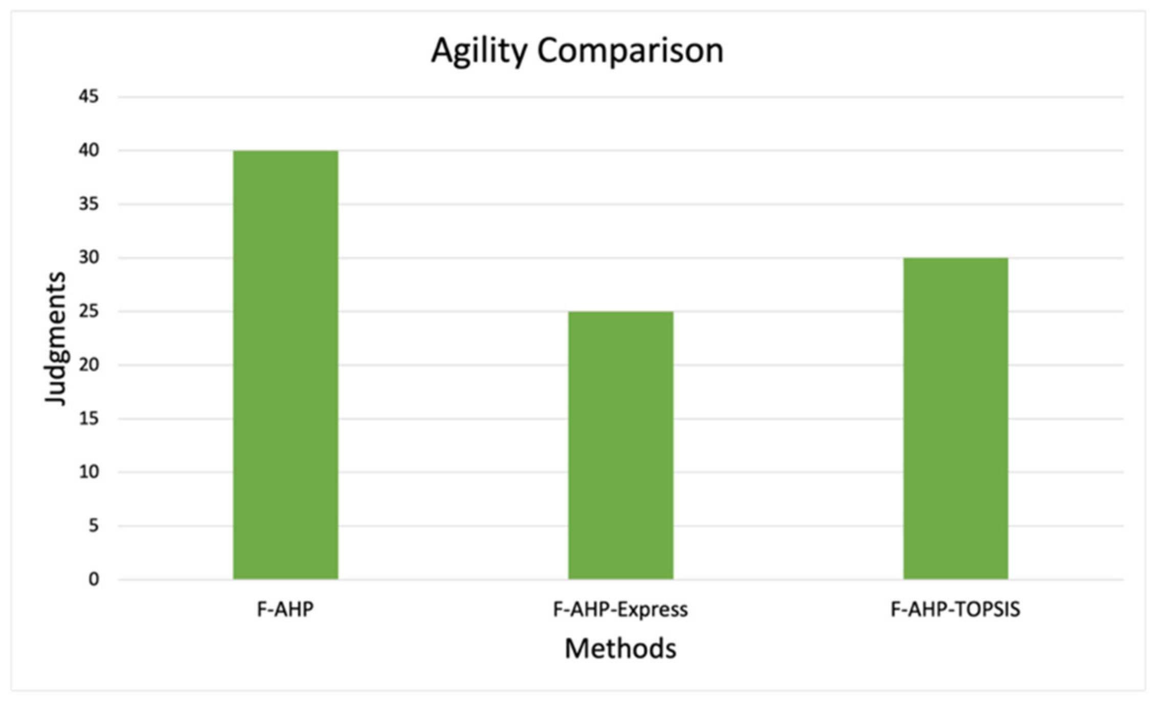 Sustainability 14 10831 g015