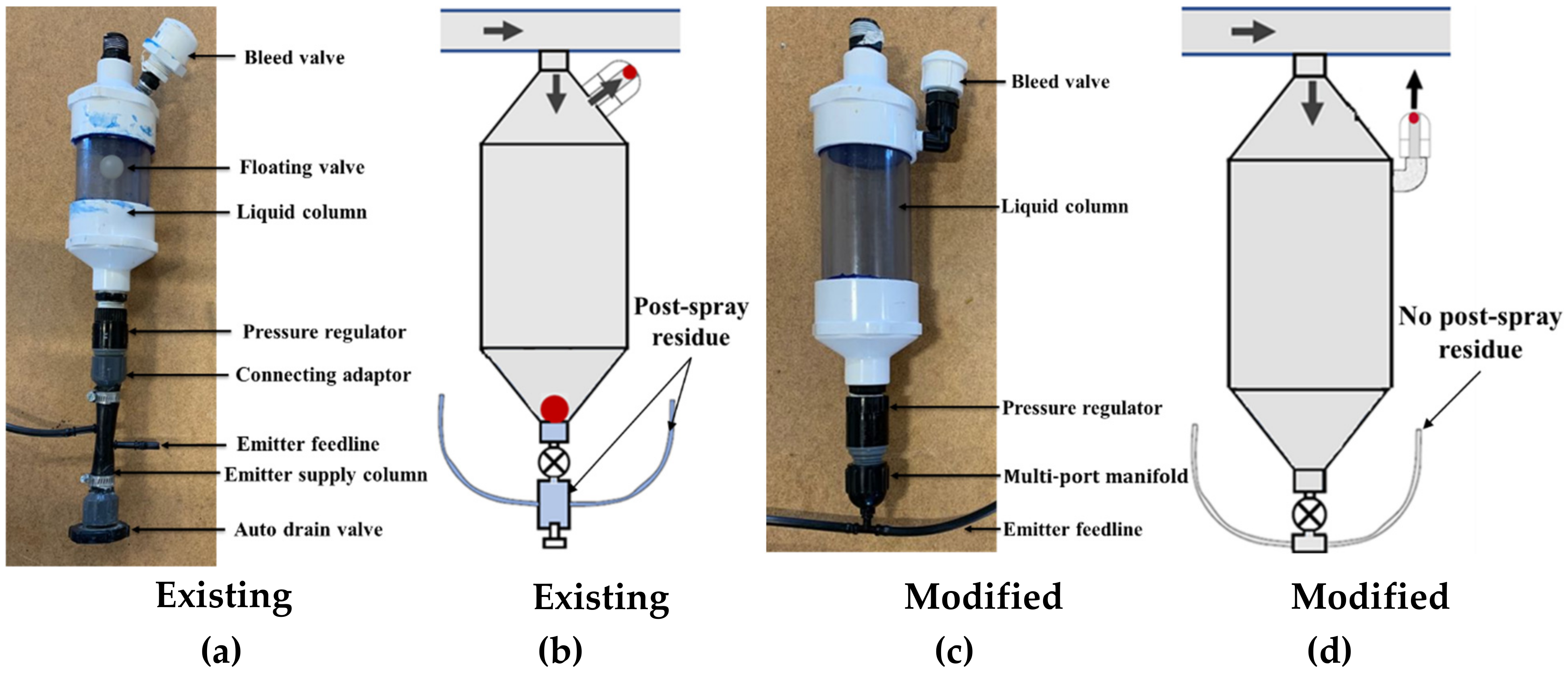 Sustainability Free Full Text Reservoir Units Optimization in