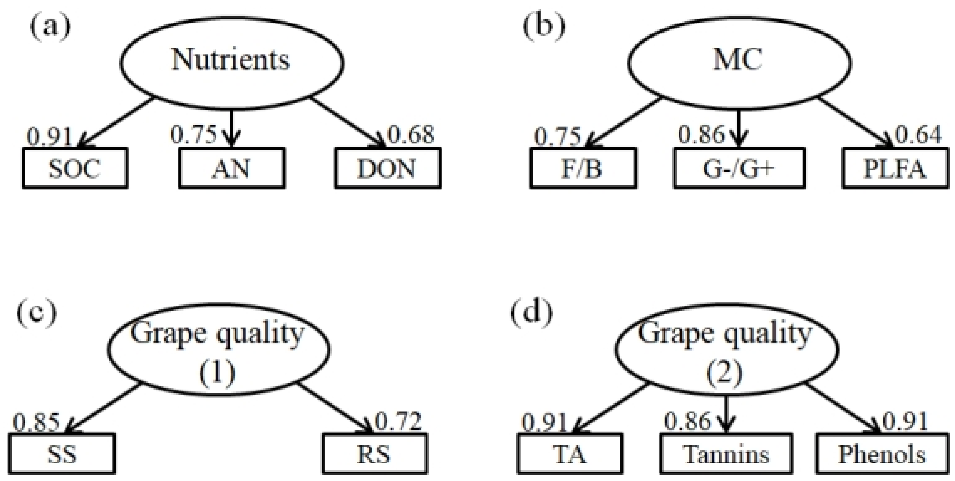 Sustainability 14 10857 g004