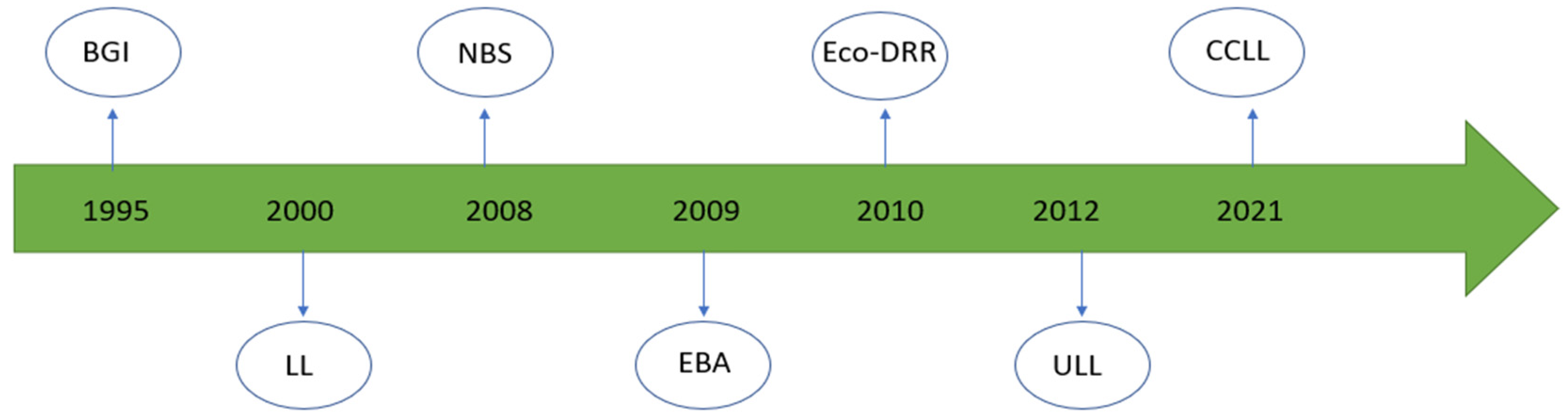 Sustainability 14 10863 g001