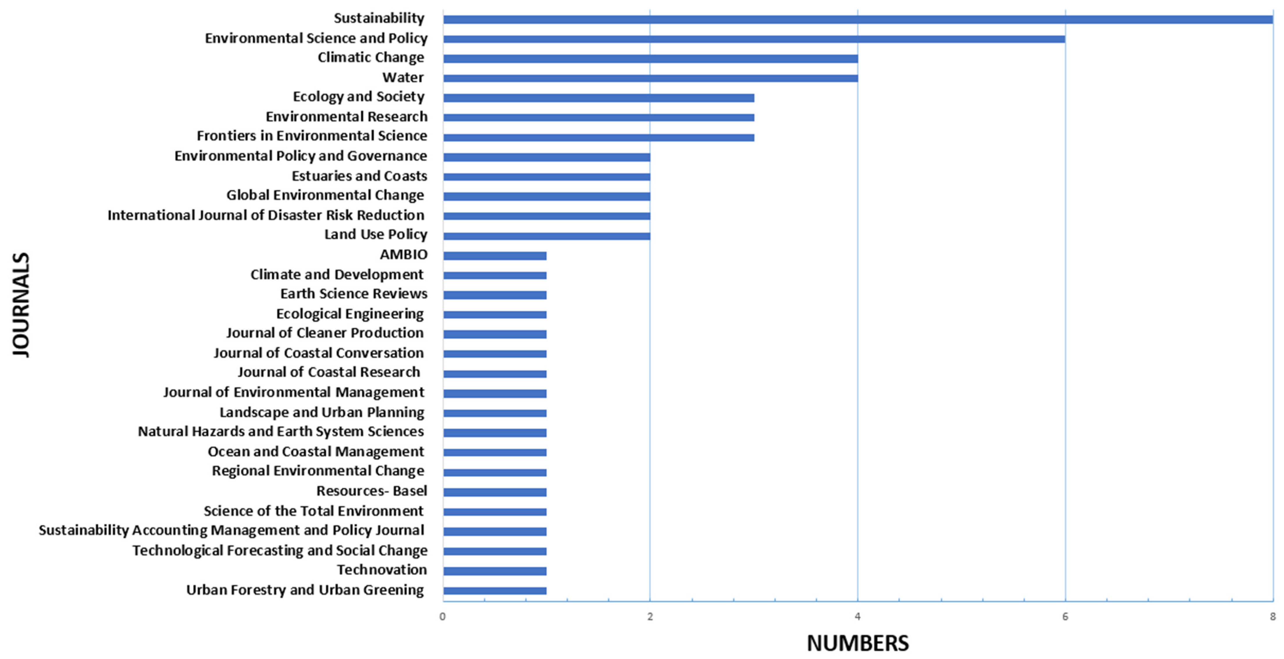 Sustainability 14 10863 g006