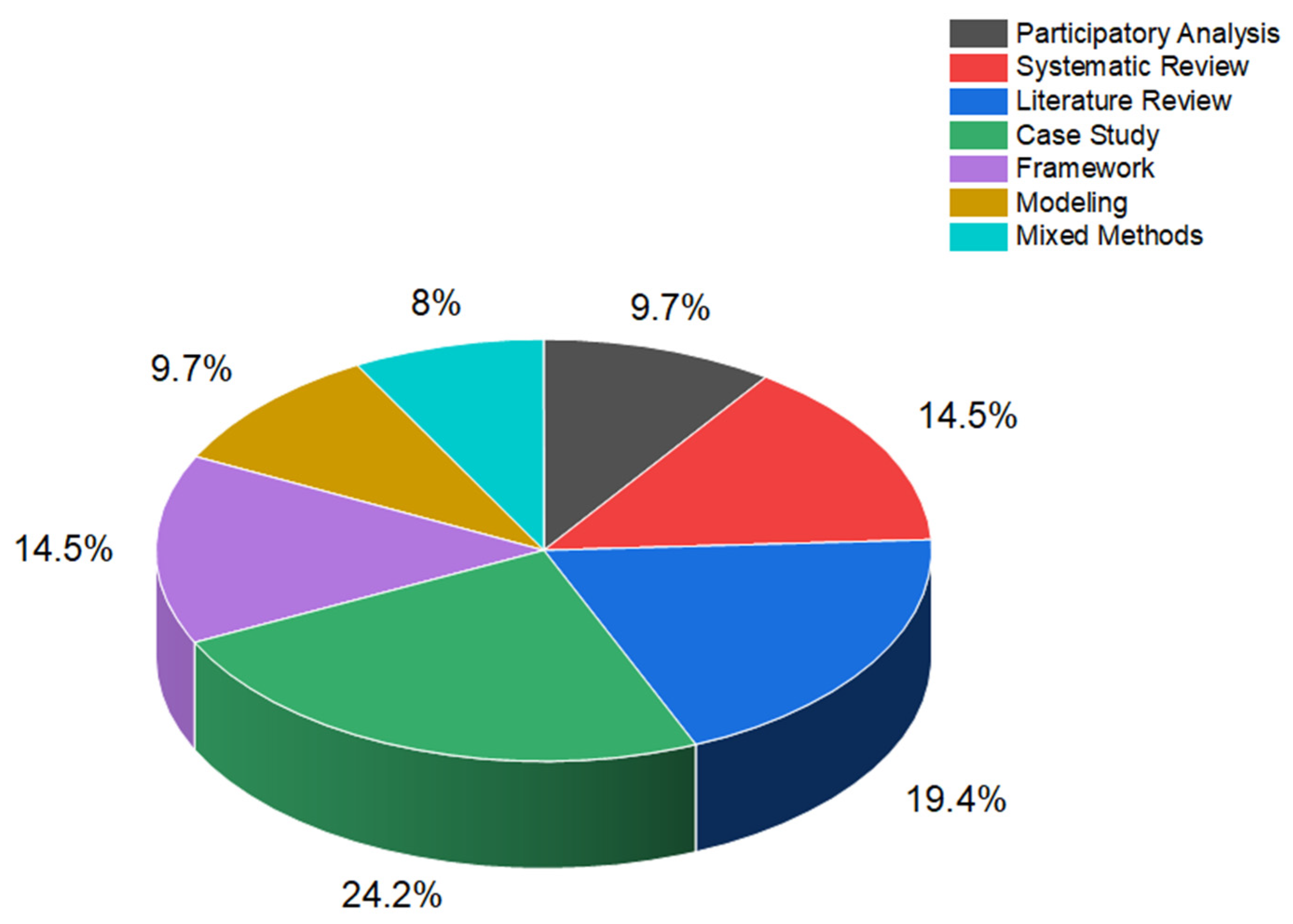 Sustainability 14 10863 g007