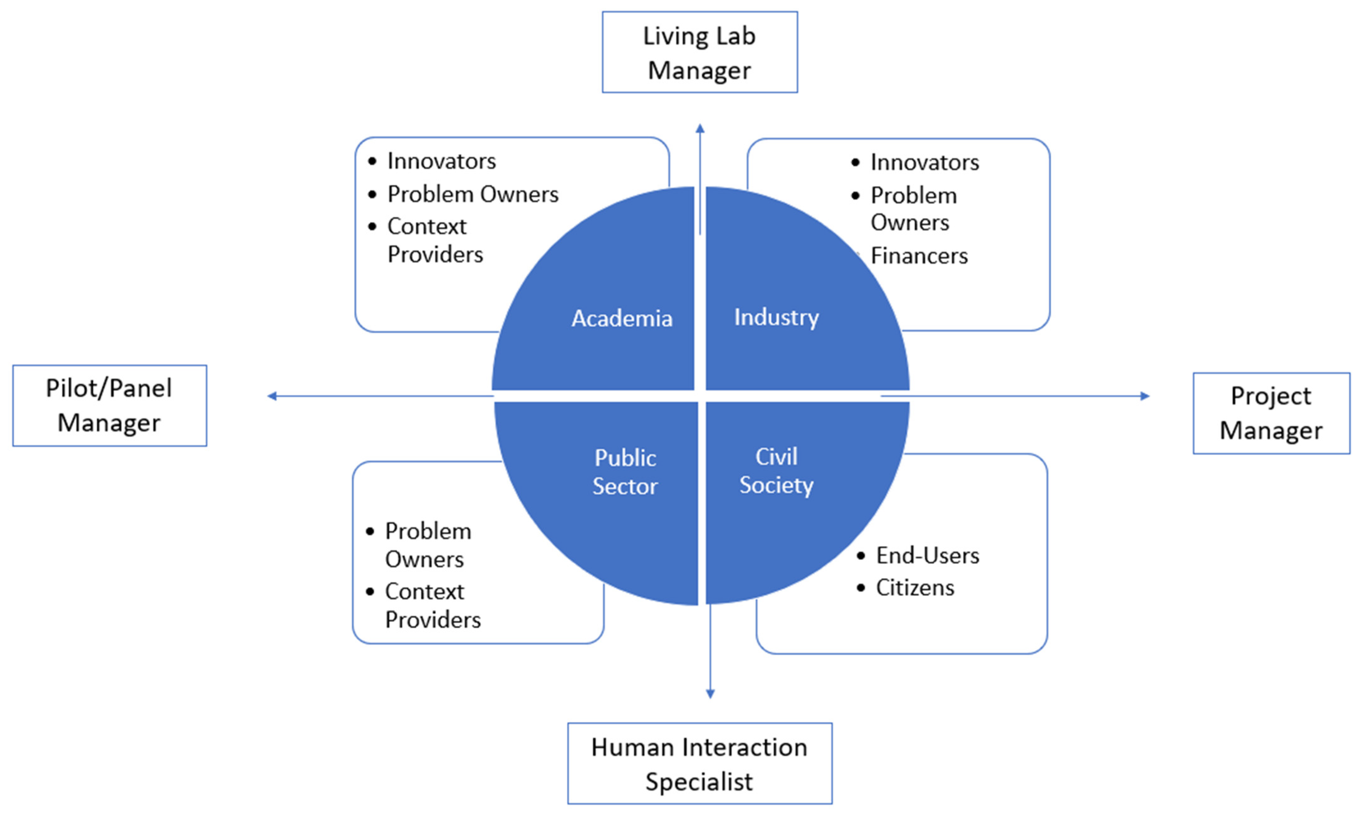Sustainability 14 10863 g008