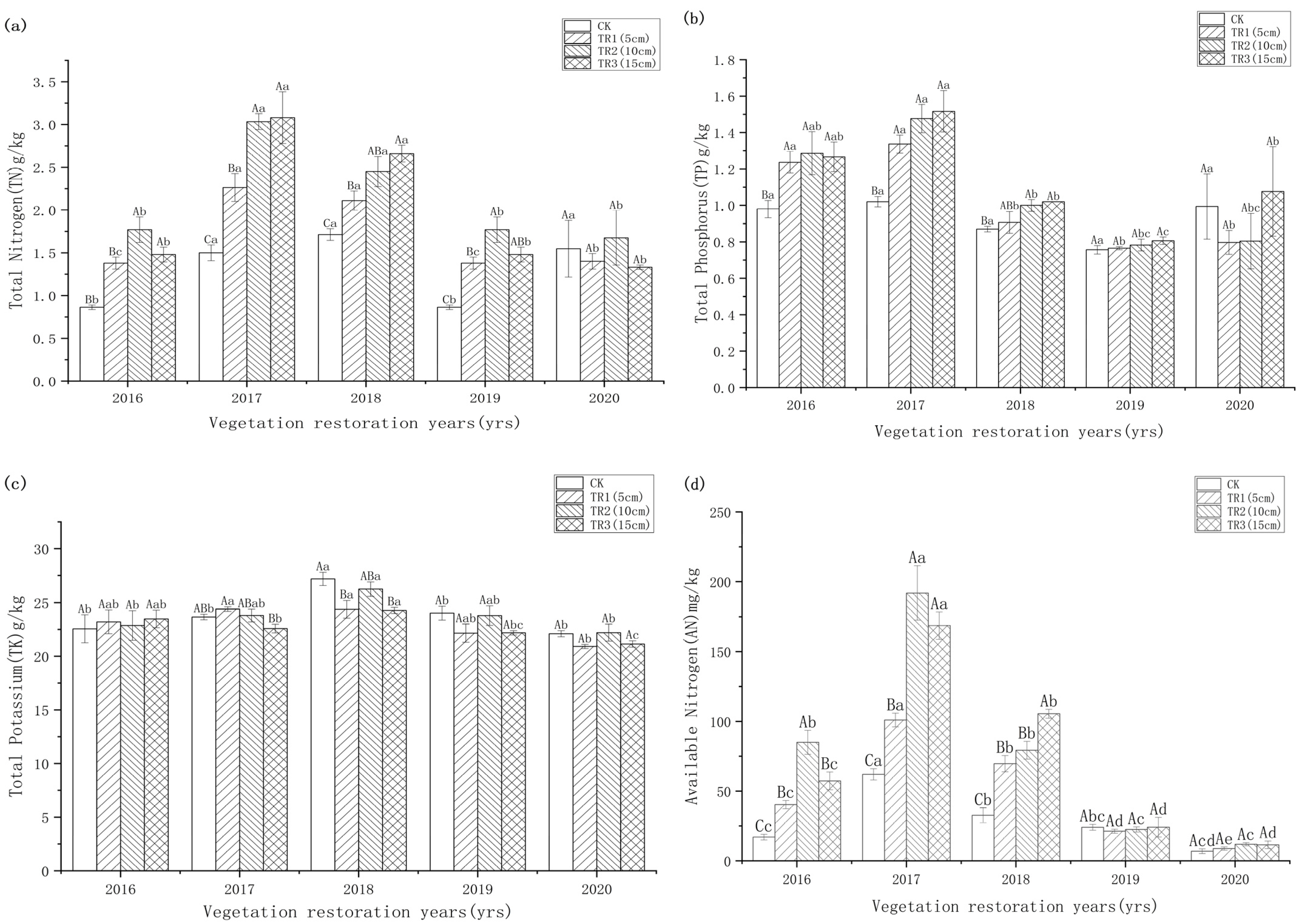 Sustainability 14 10889 g007a