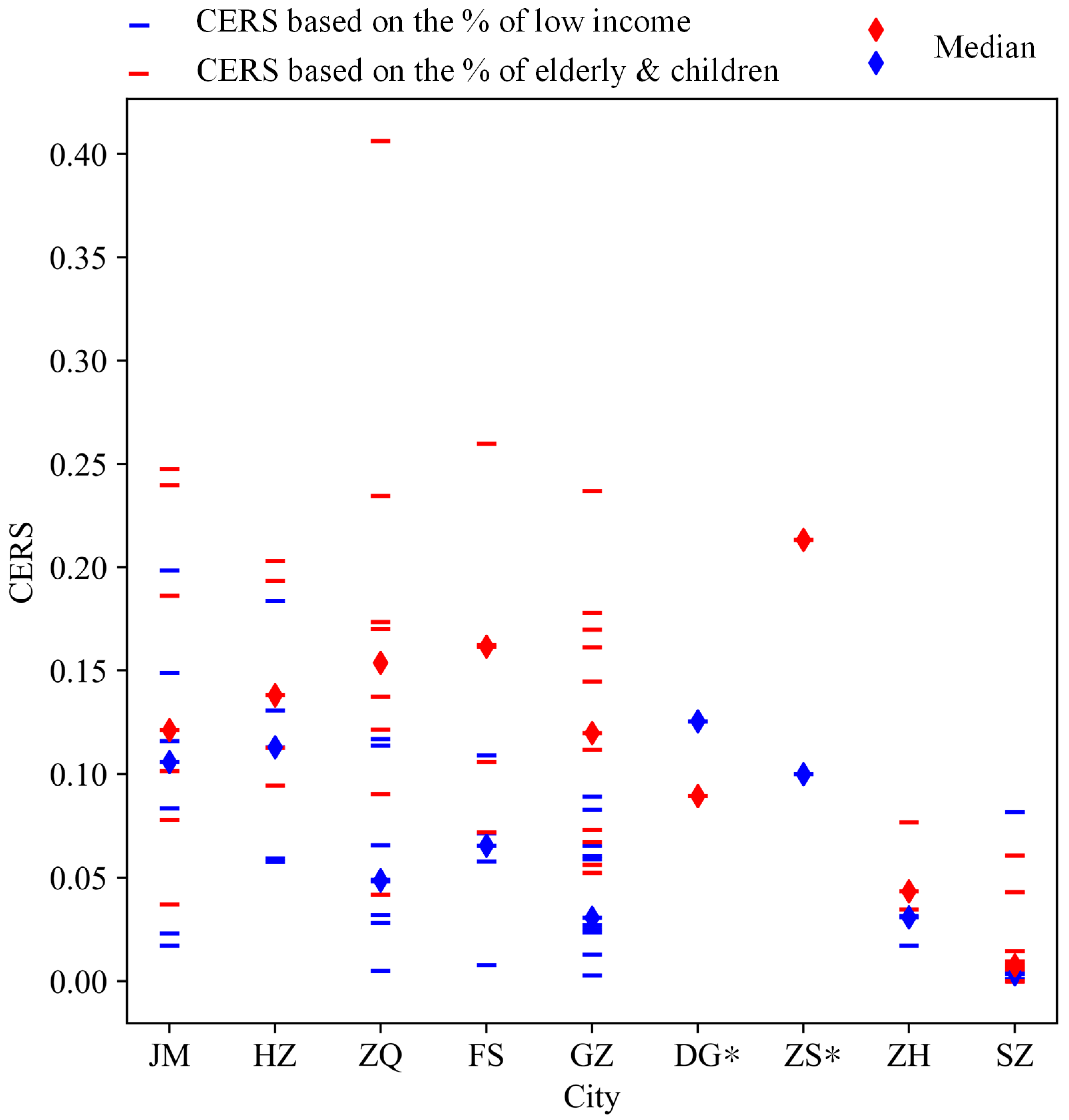 Sustainability 14 10891 g007