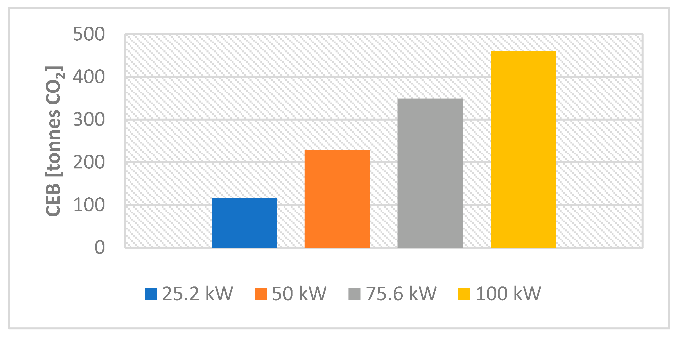 Sustainability 14 10892 g010