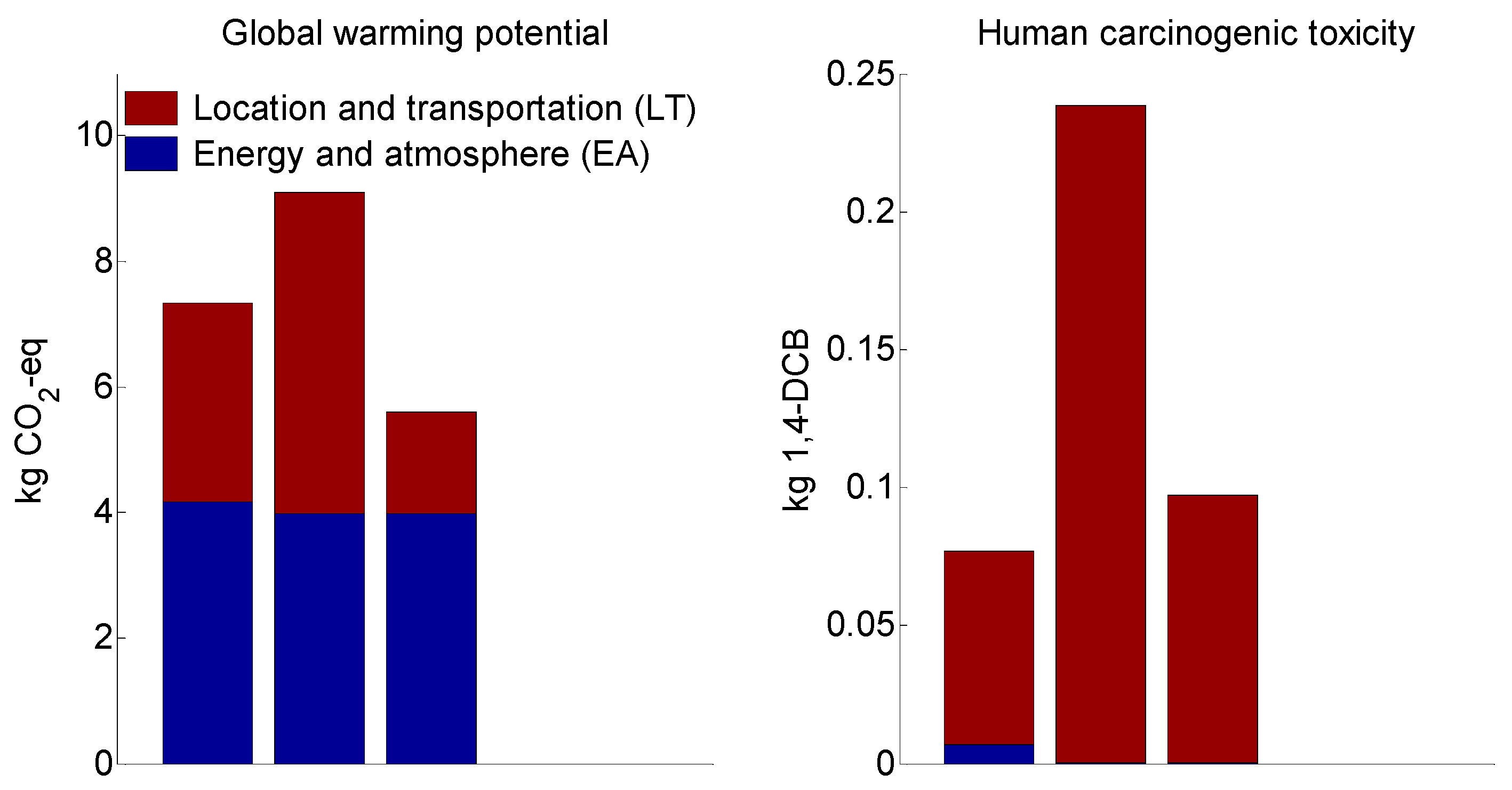 Sustainability 14 10893 g002a