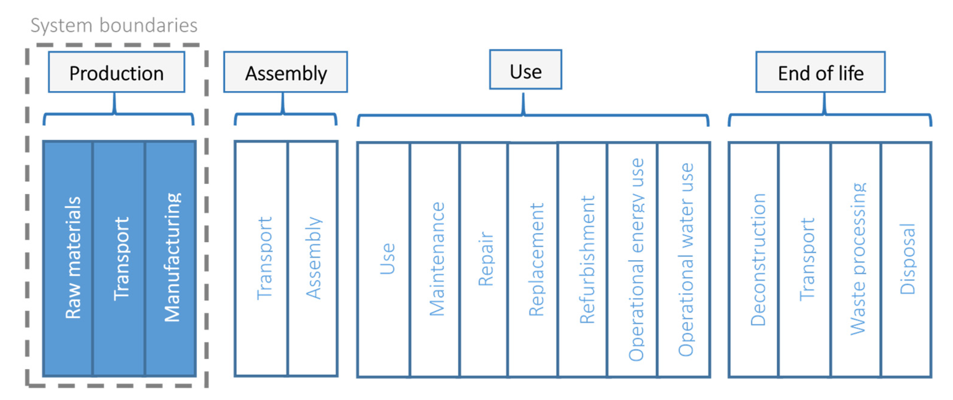 Sustainability 14 10897 g002