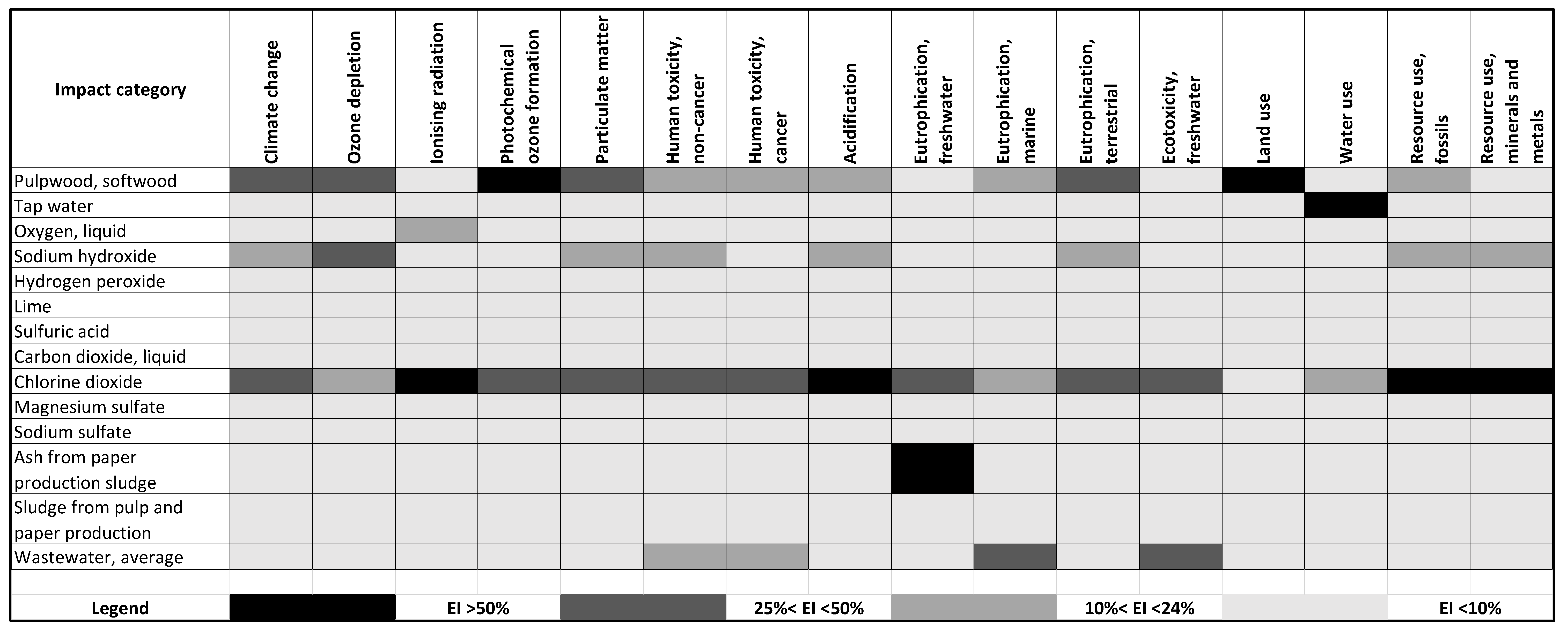 Sustainability 14 10897 g003