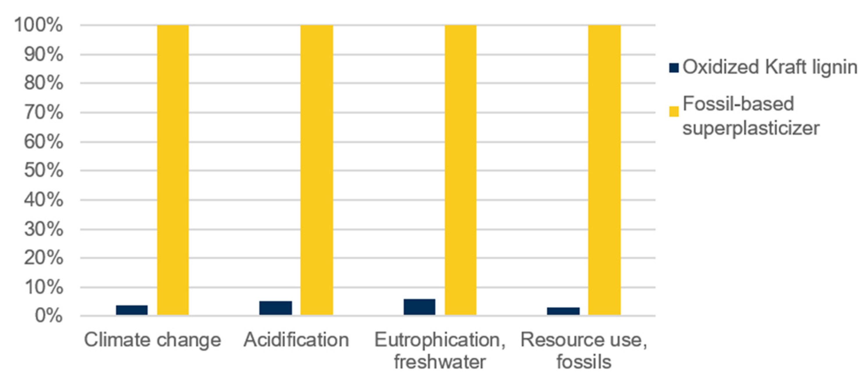 Sustainability 14 10897 g005