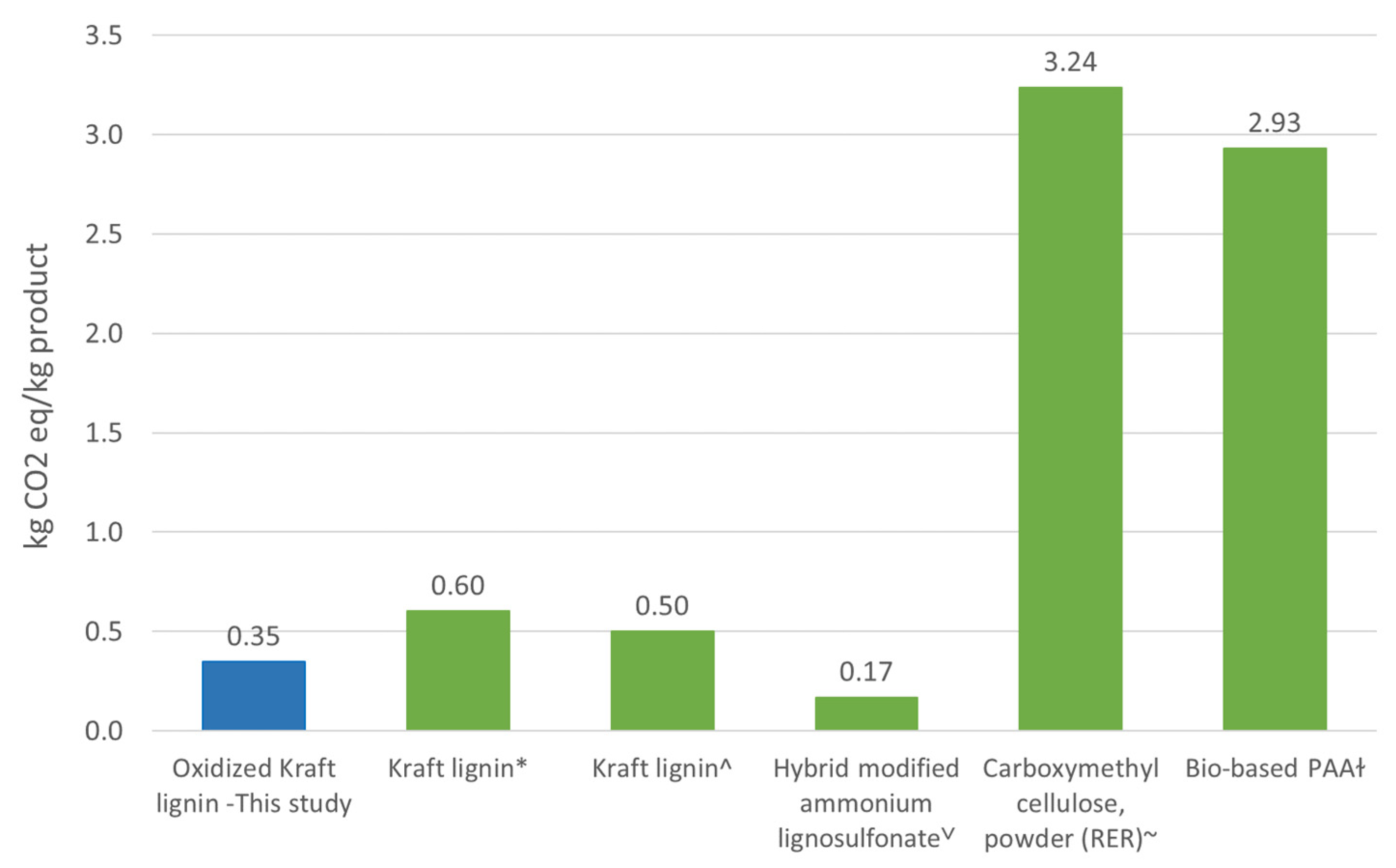 Sustainability 14 10897 g006