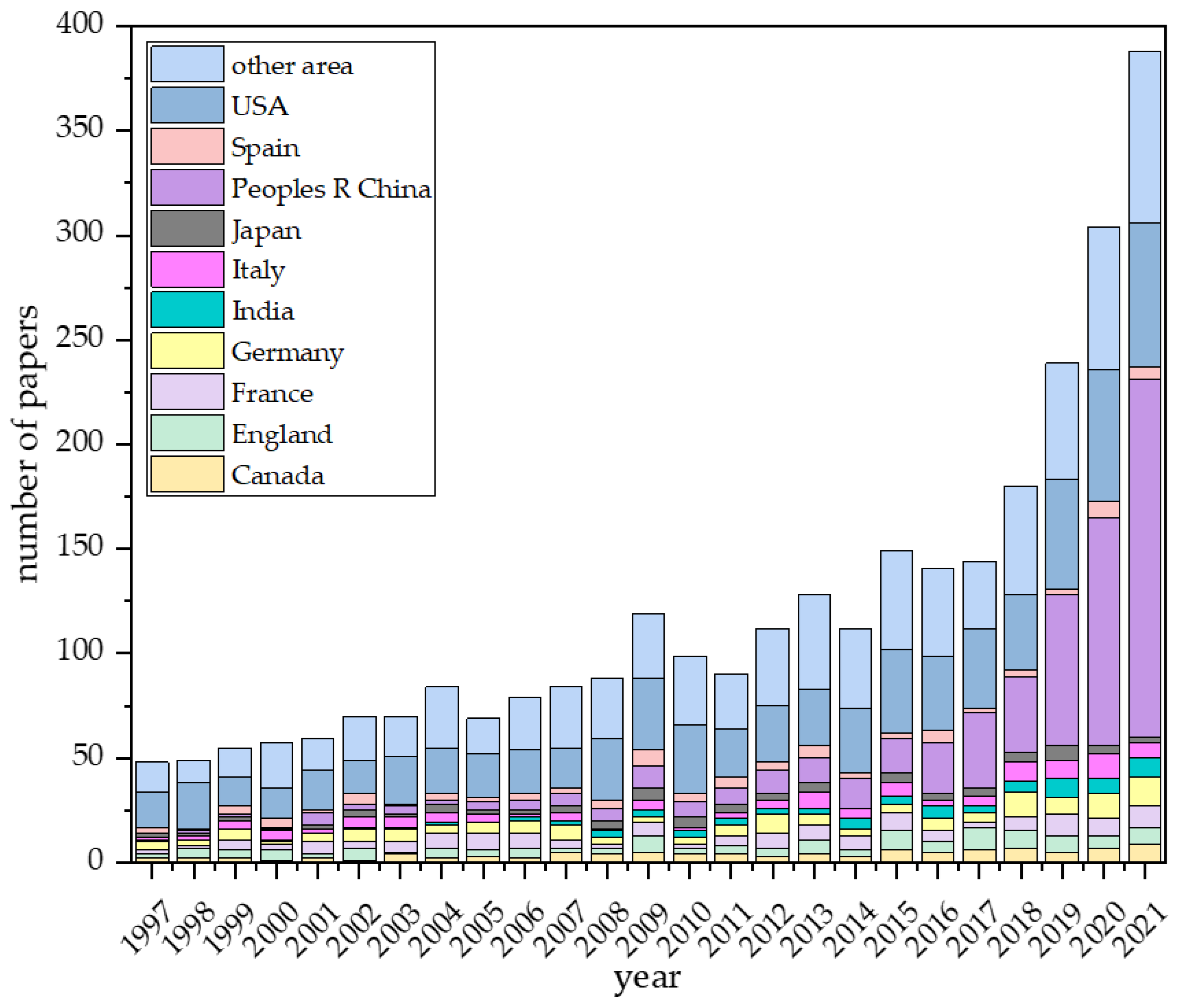 Sustainability 14 10898 g001