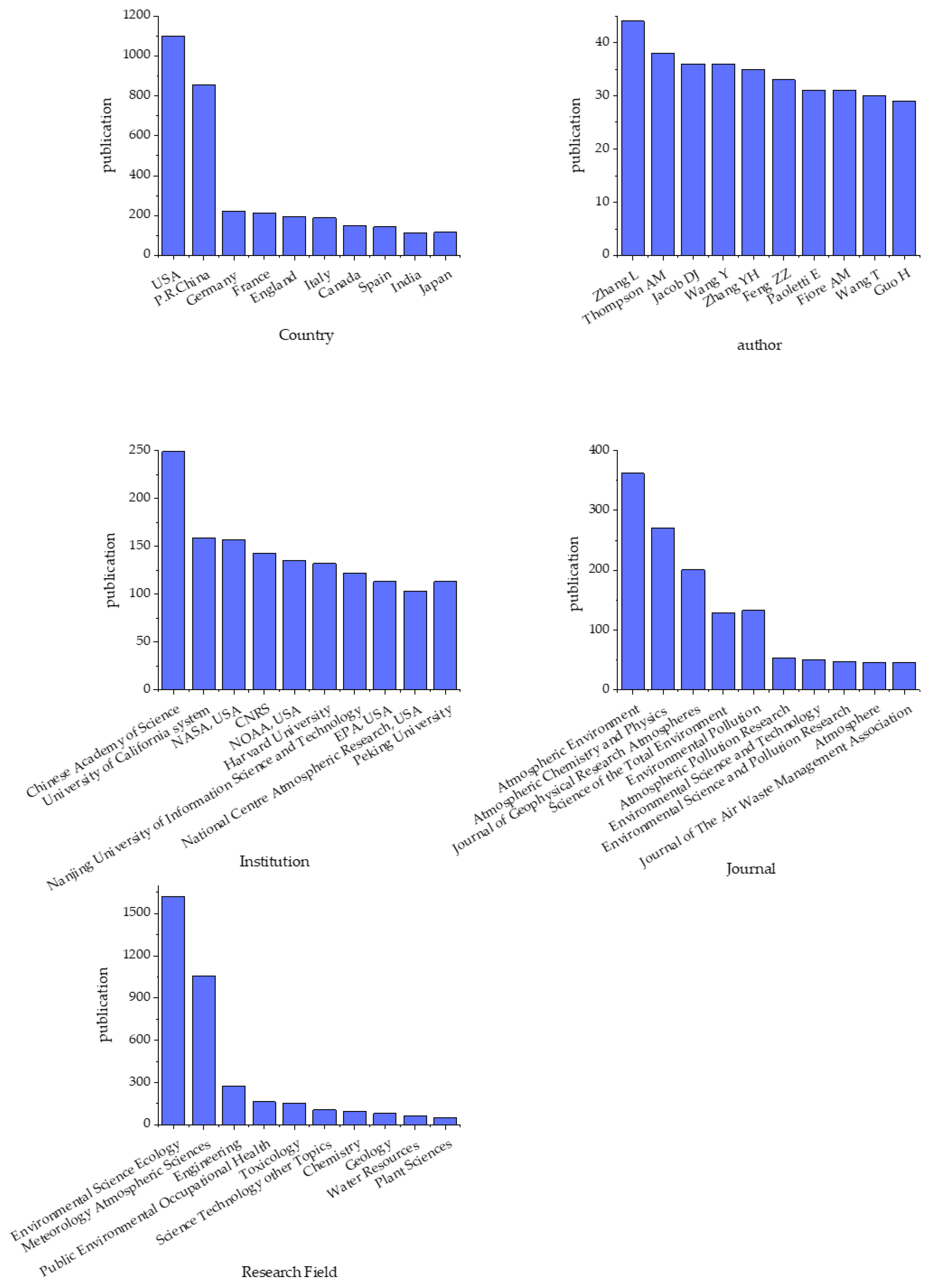 Sustainability 14 10898 g002
