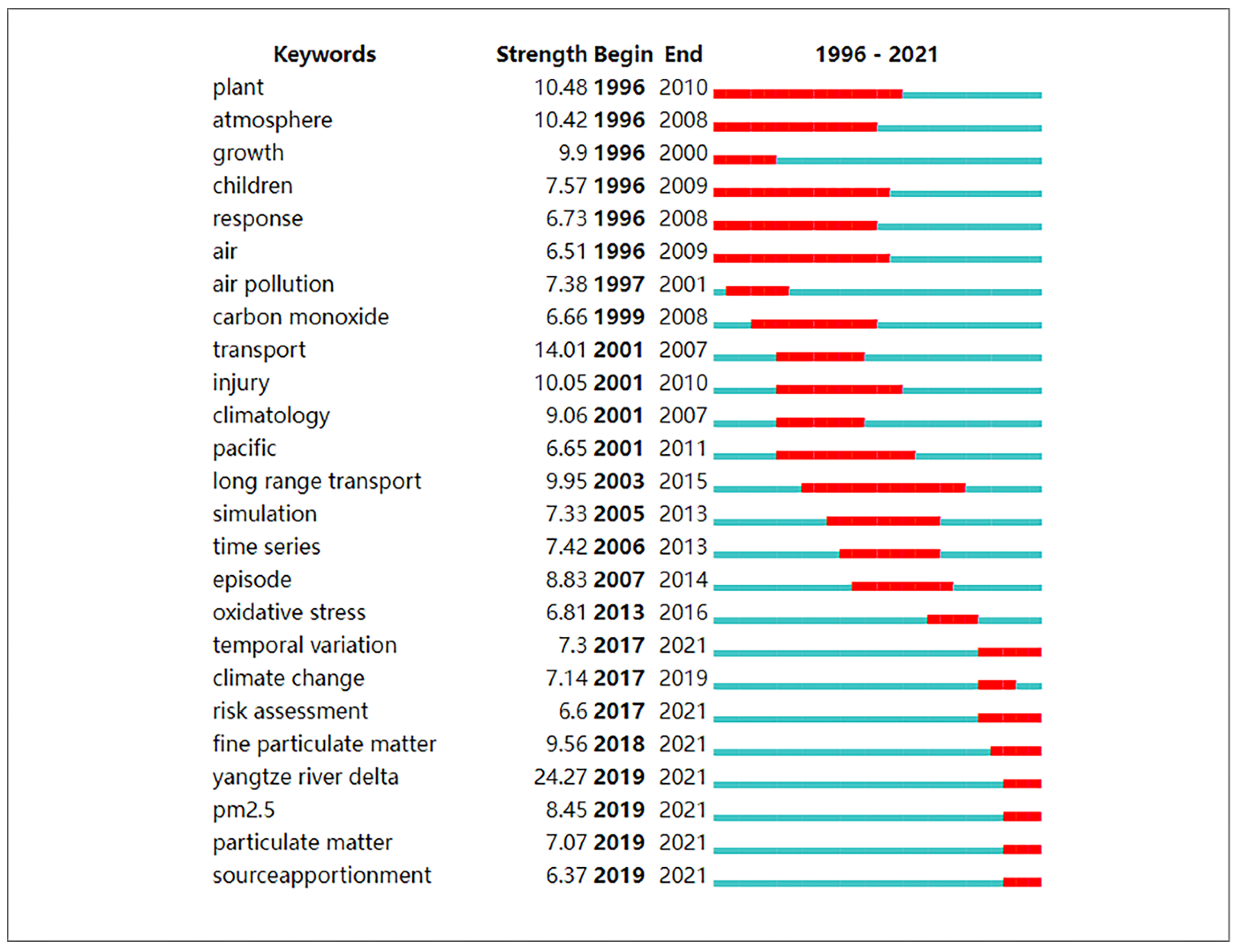 Sustainability 14 10898 g005