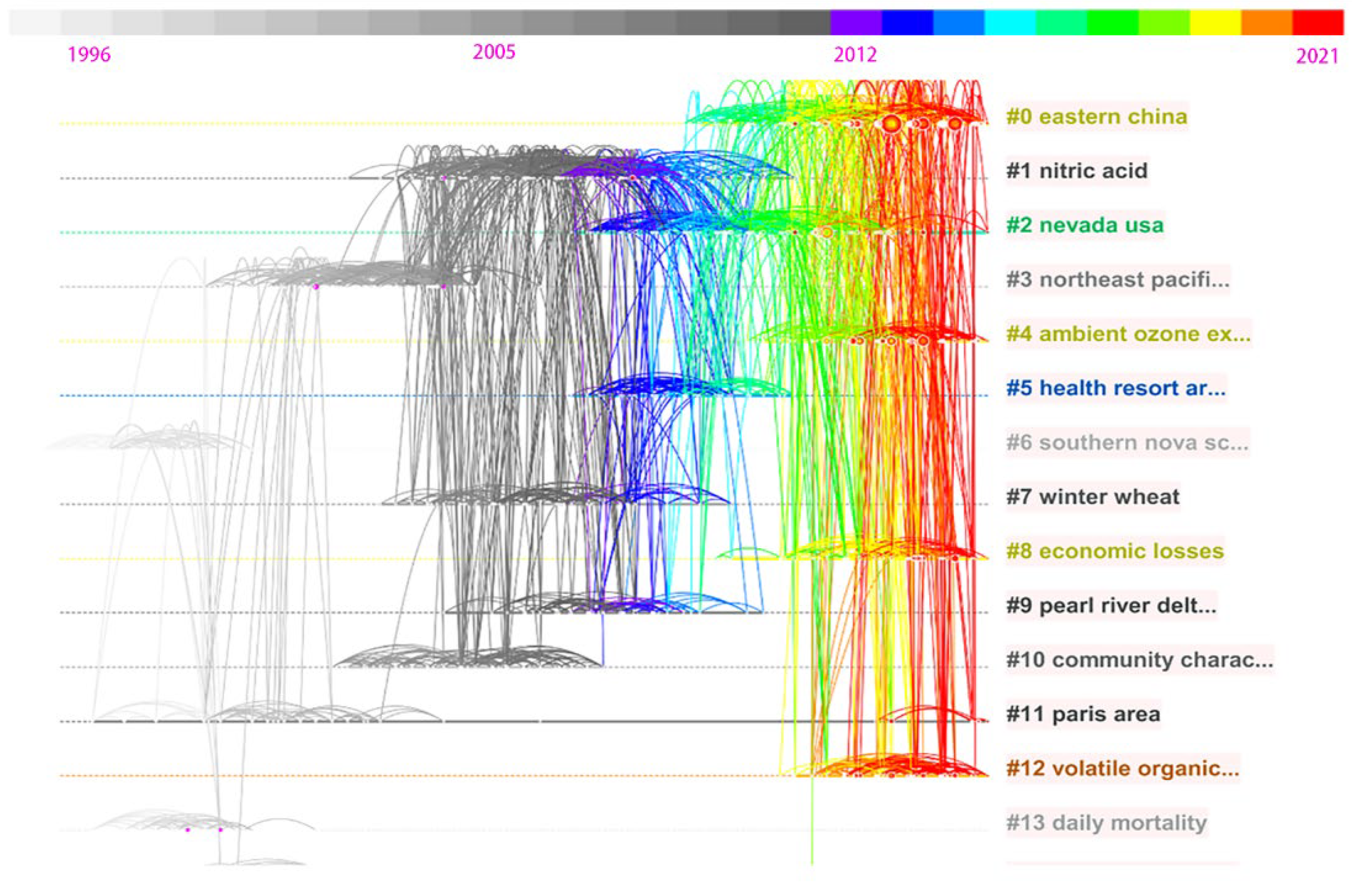 Sustainability 14 10898 g007