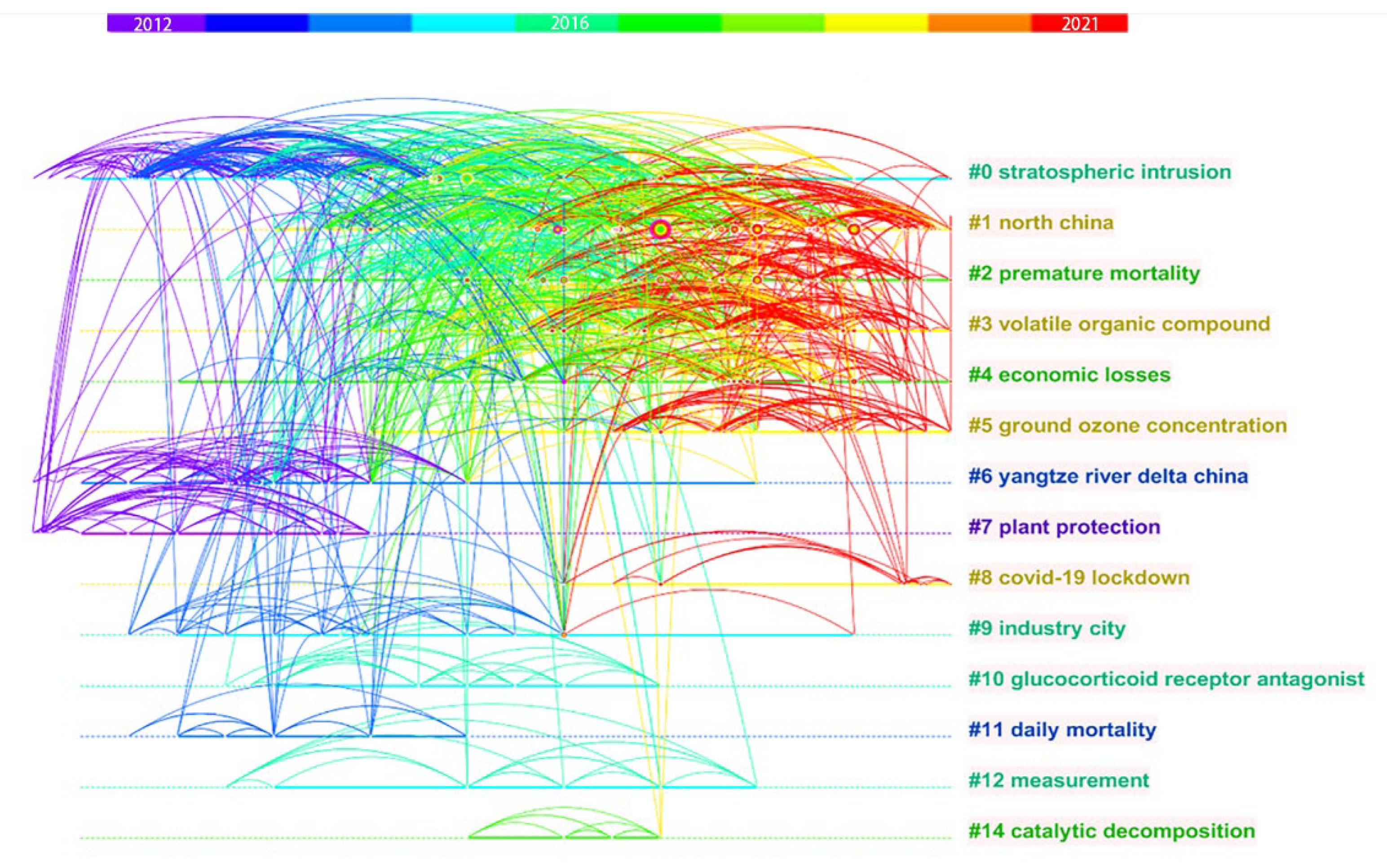 Sustainability 14 10898 g008