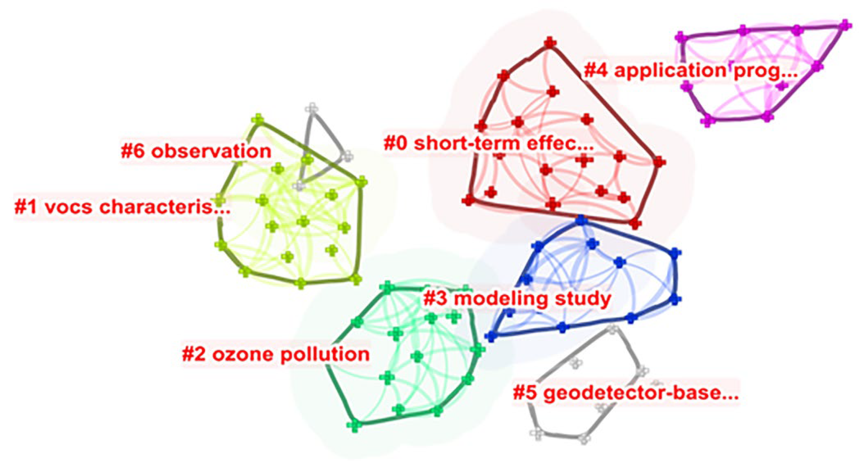 Sustainability 14 10898 g010