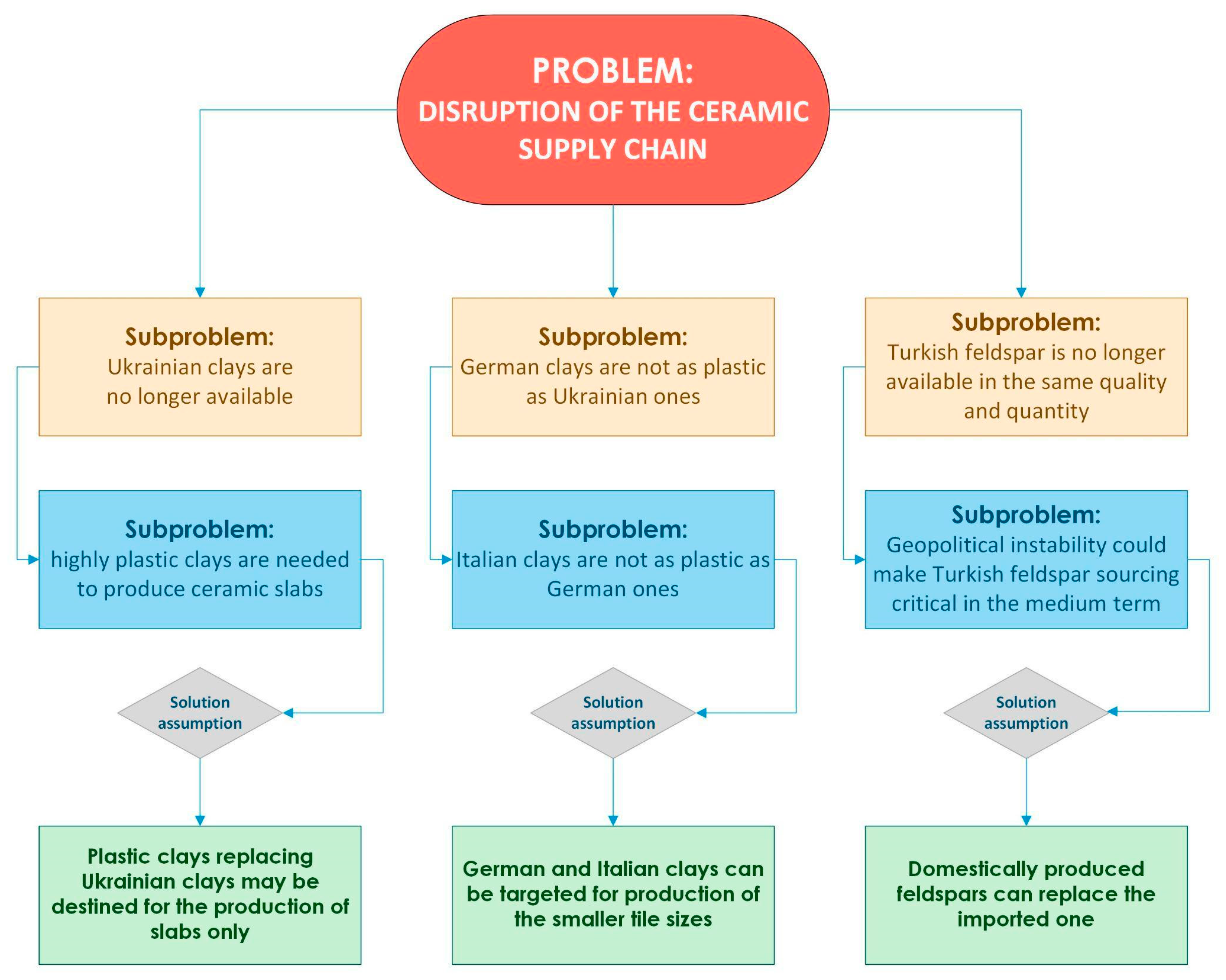 Sustainability 14 10909 g002