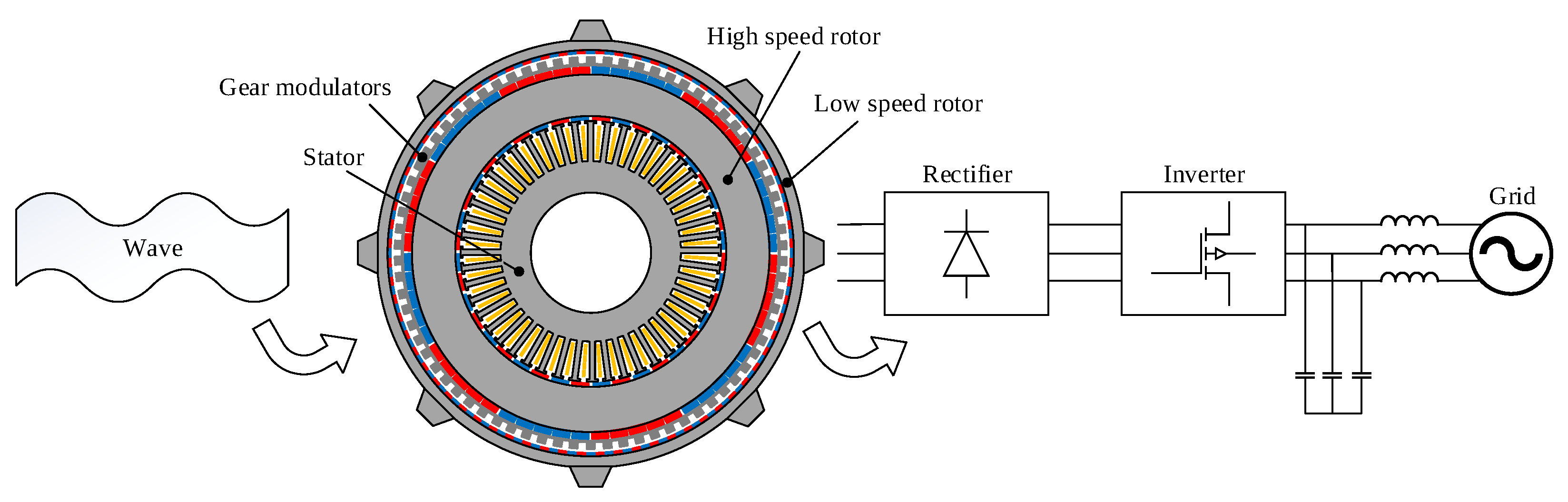 Sustainability | Free Full-Text | Linear Permanent Magnet Vernier ...