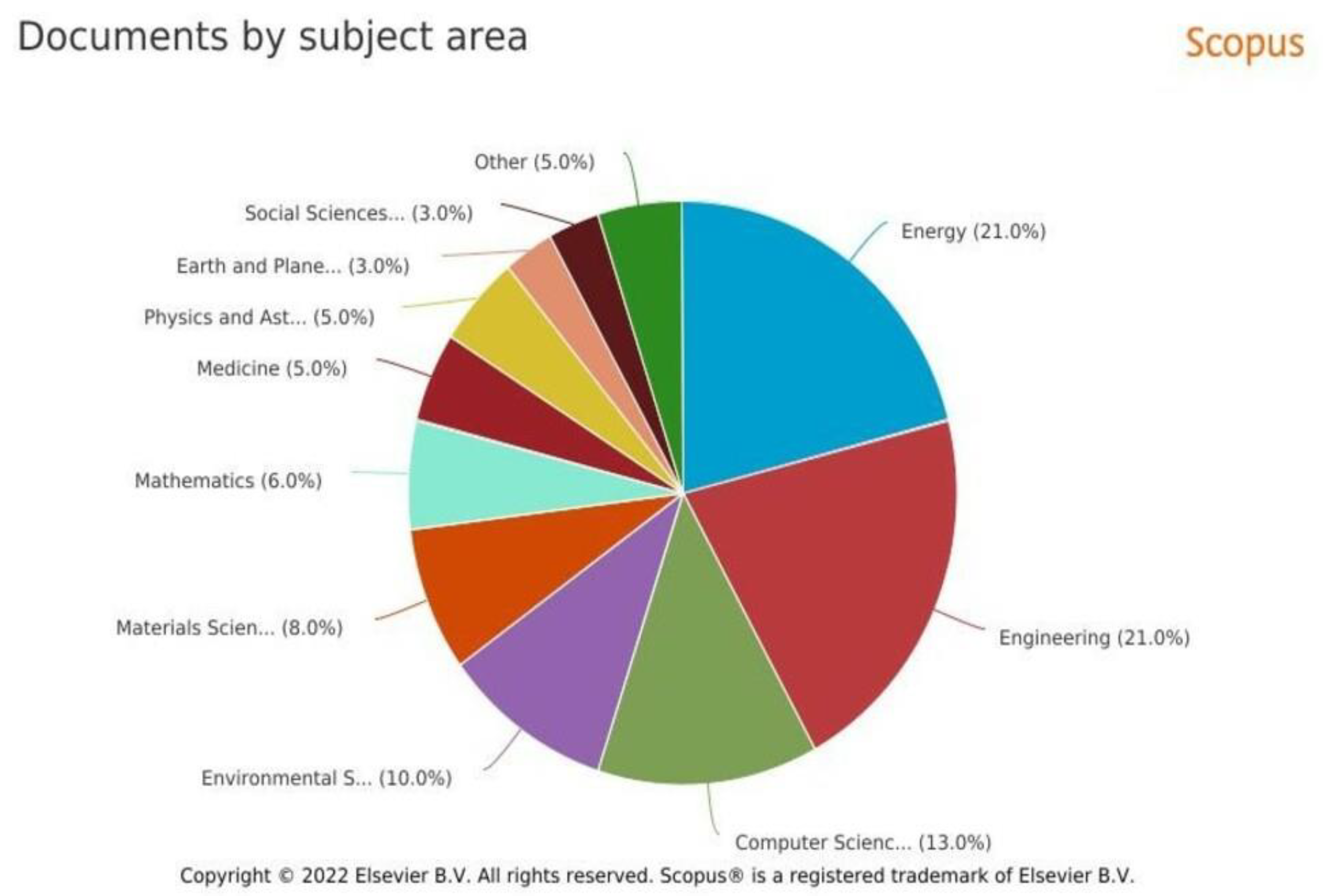 Sustainability 14 10920 g010