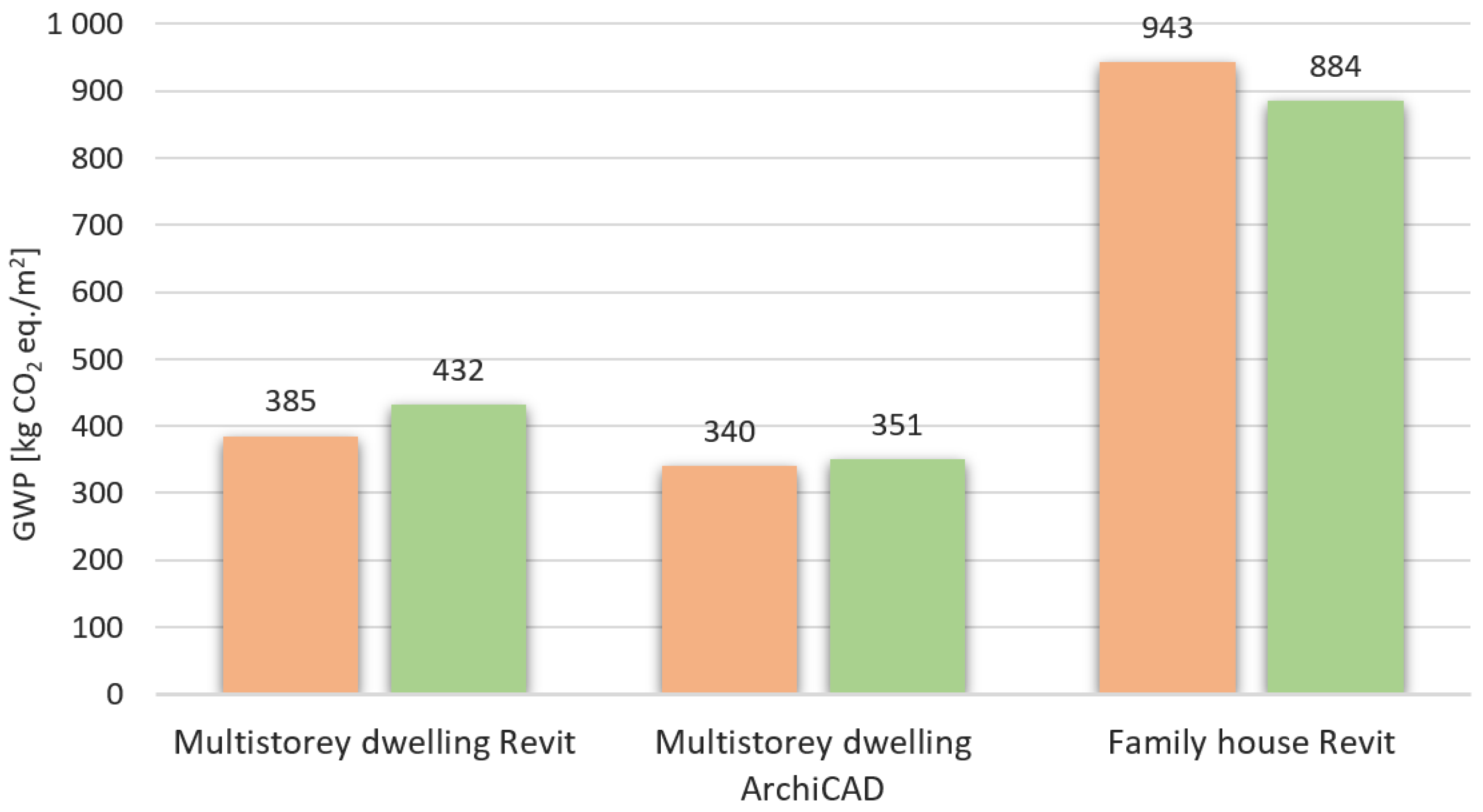Sustainability 14 10928 g010