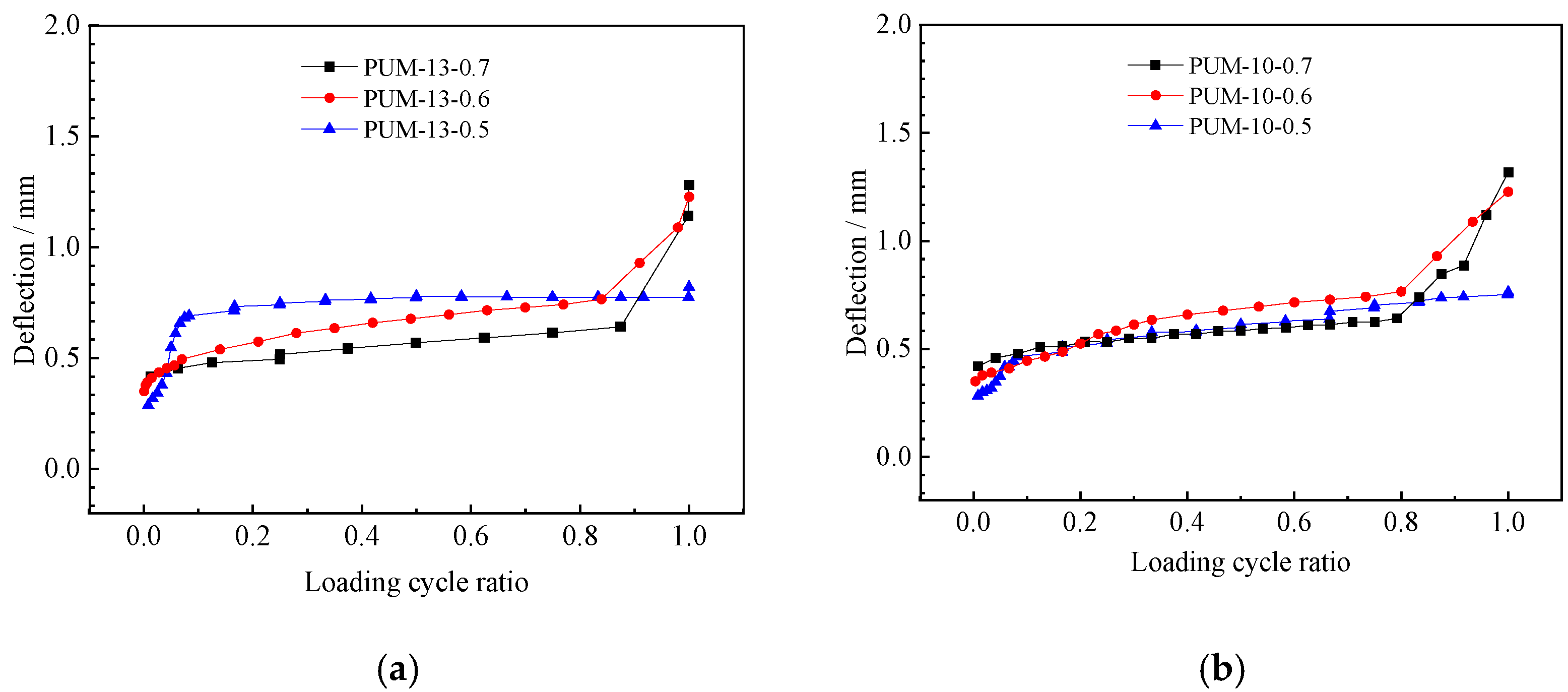 Sustainability 14 10966 g011