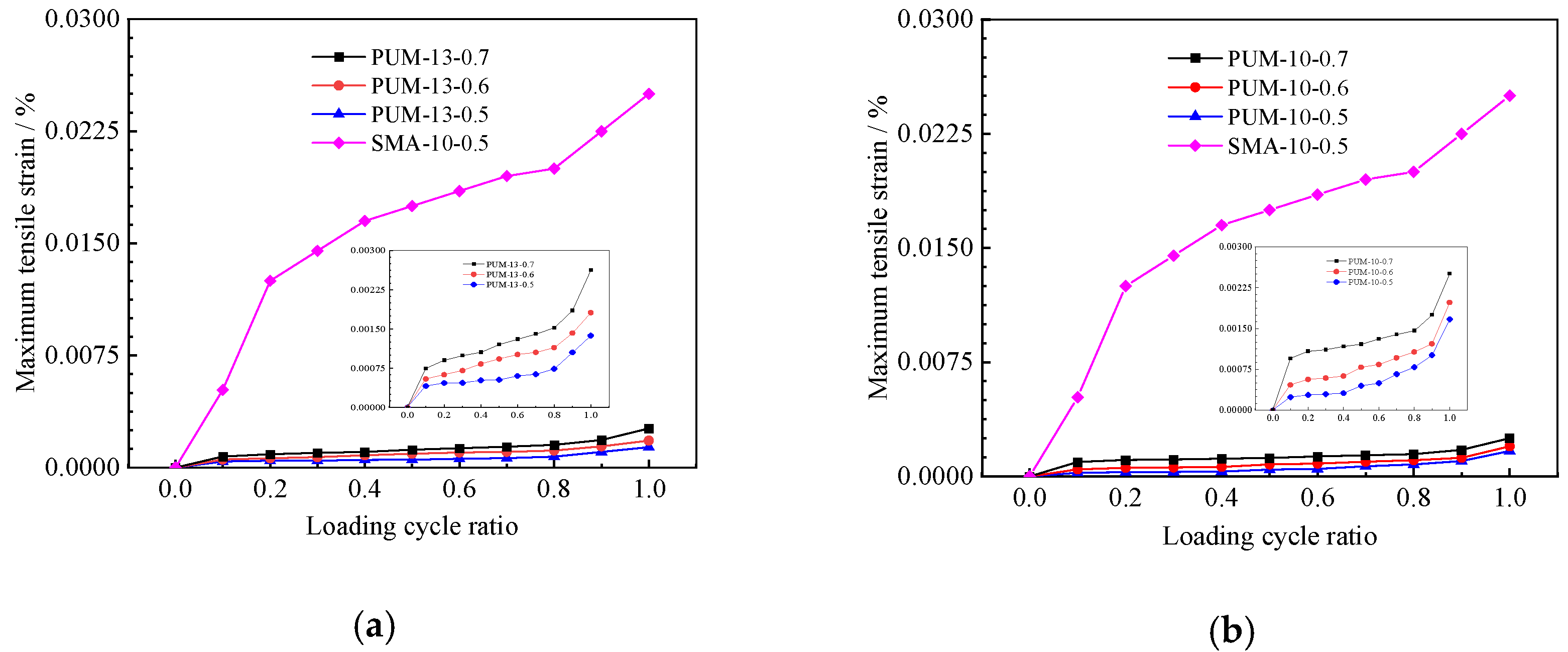 Sustainability 14 10966 g012