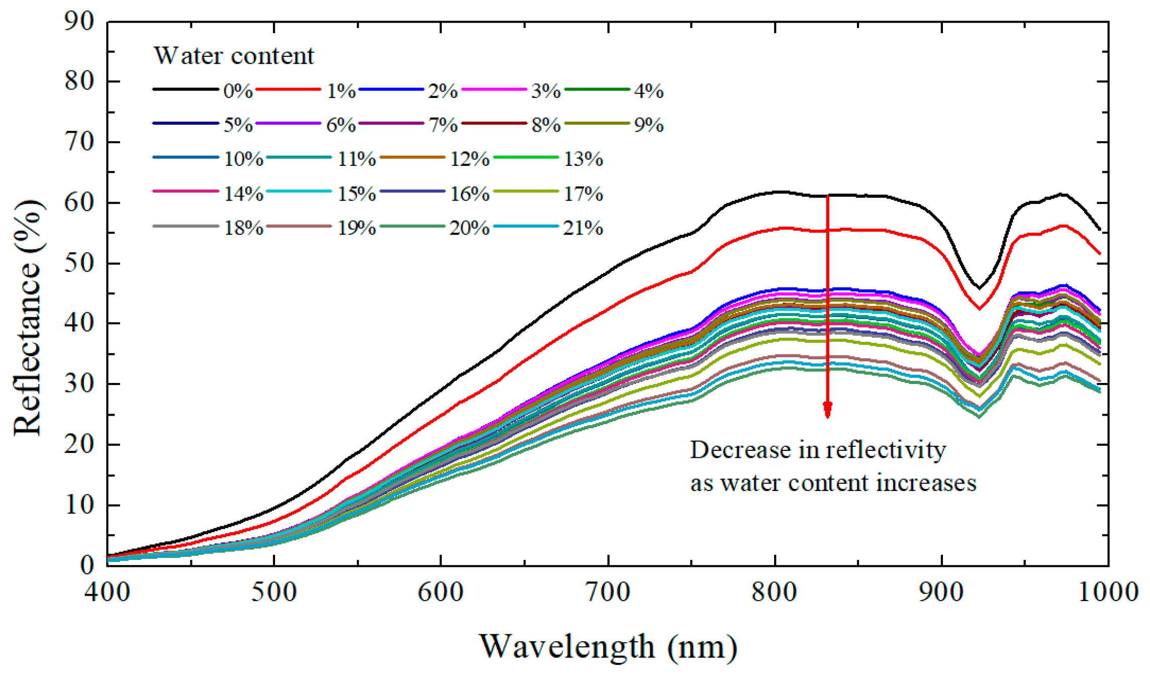 Sustainability 14 10999 g006