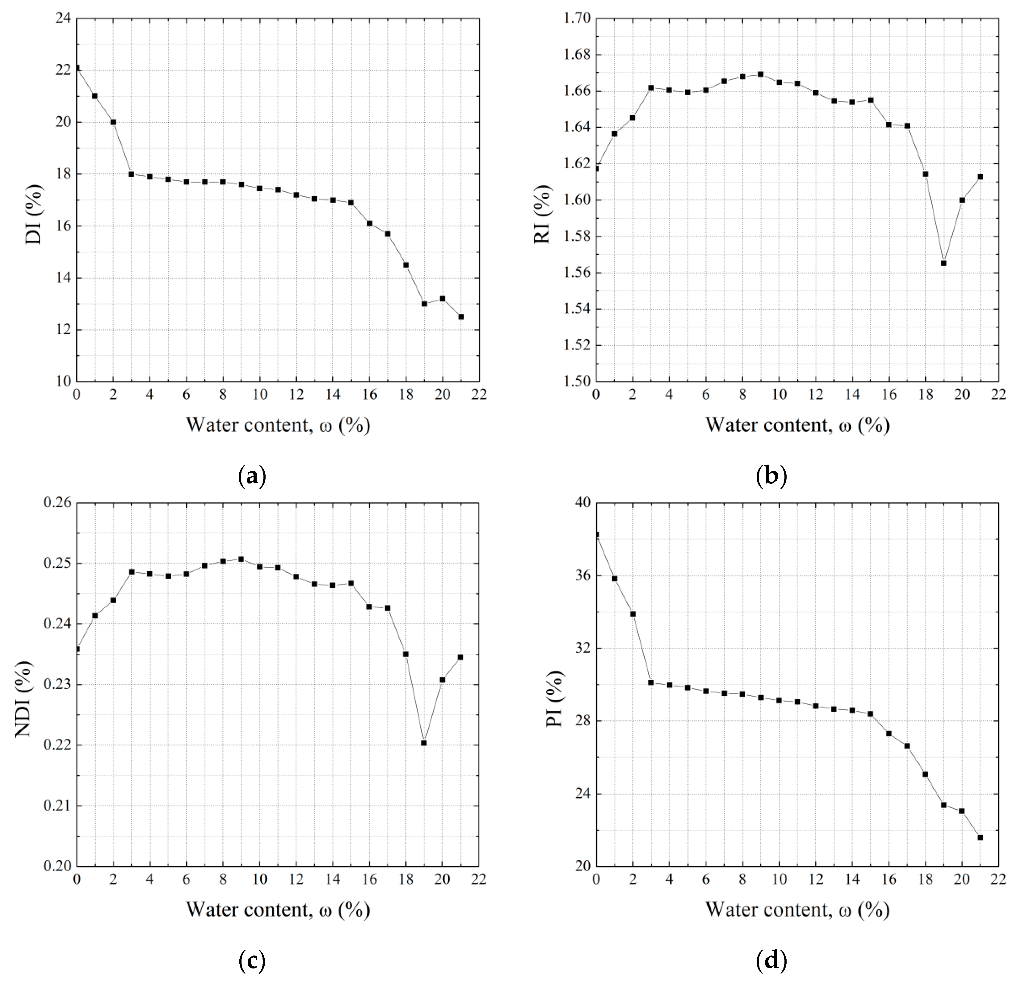 Sustainability 14 10999 g007a