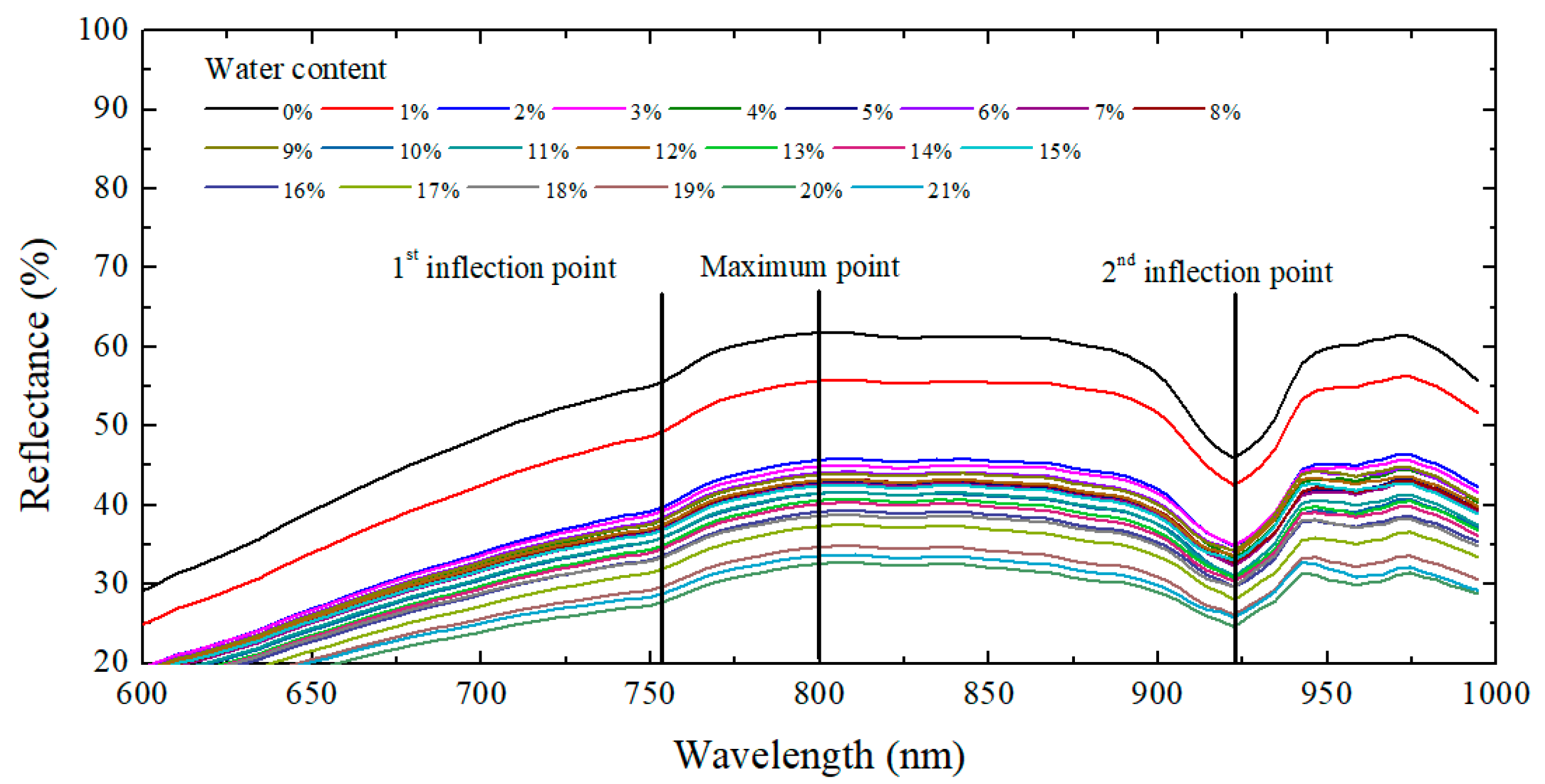 Sustainability 14 10999 g008