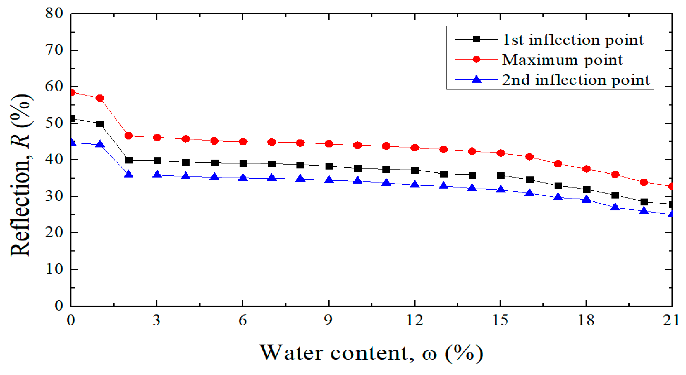 Sustainability 14 10999 g009