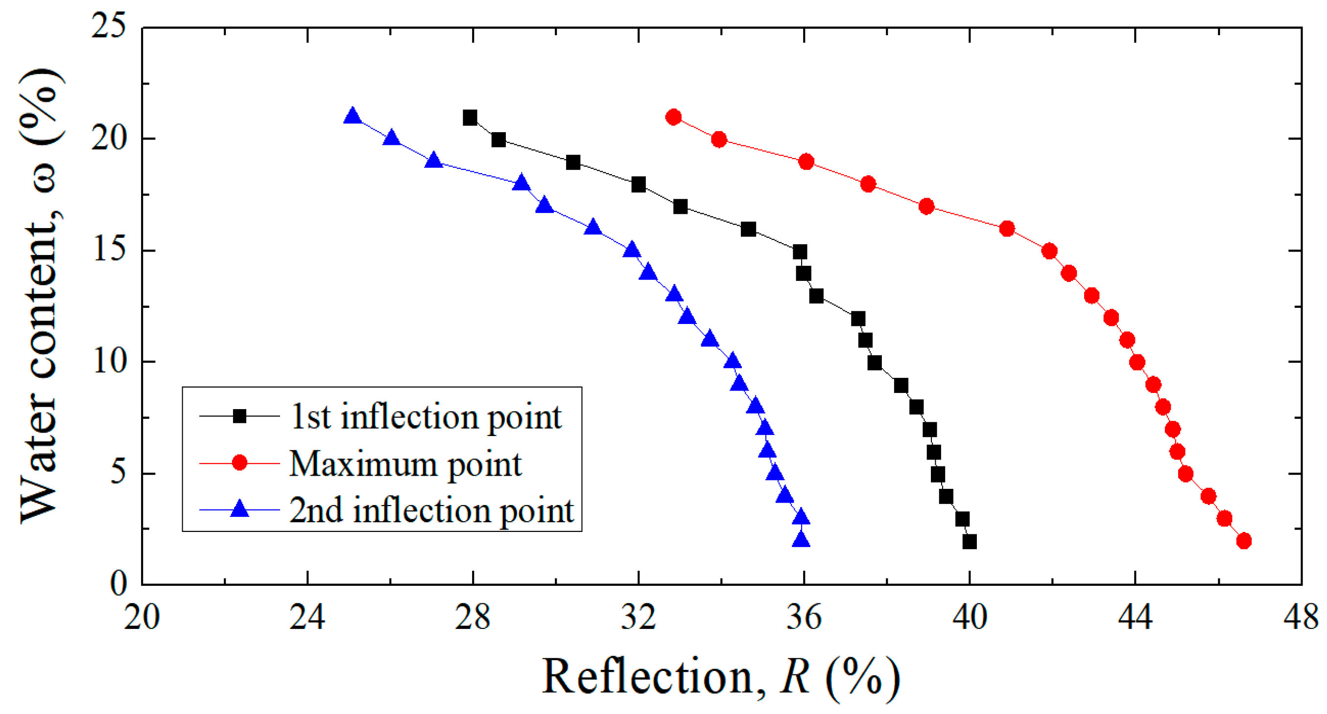 Sustainability 14 10999 g010
