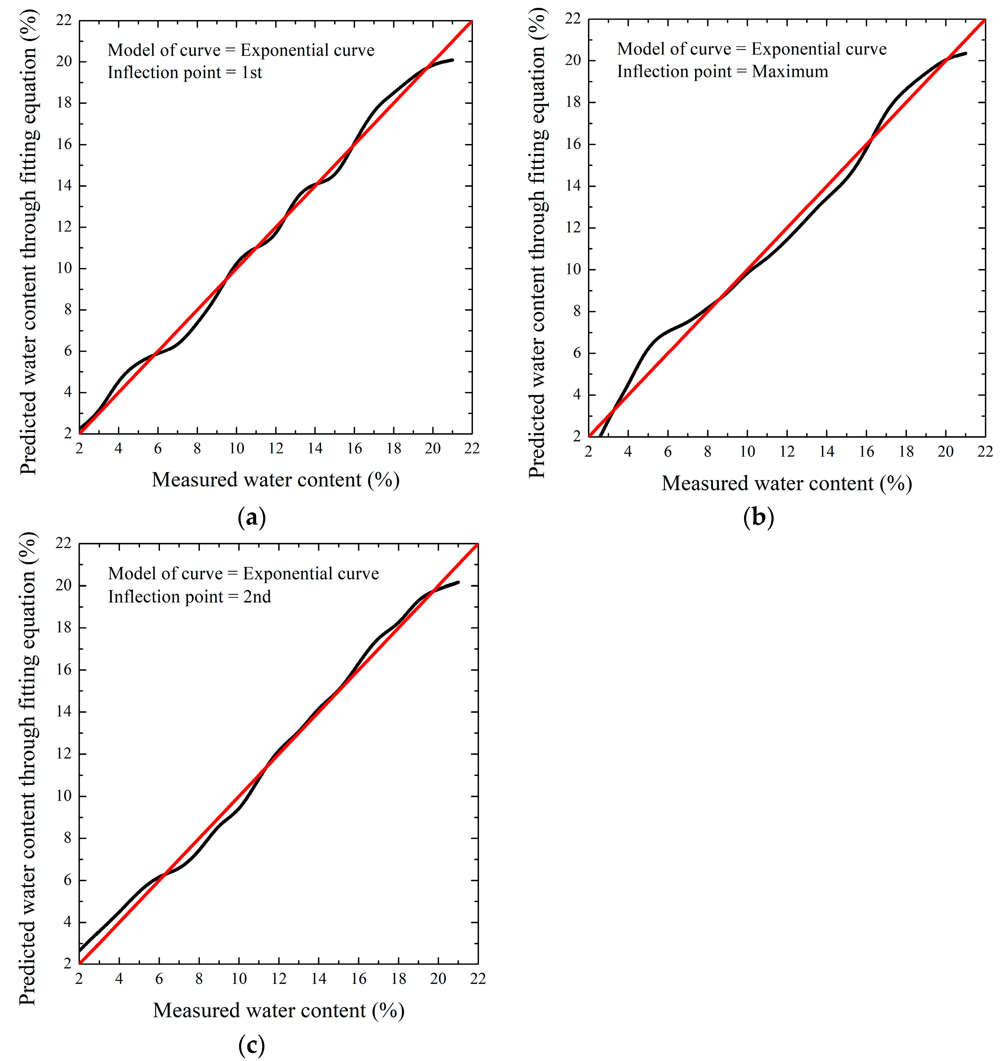 Sustainability 14 10999 g012