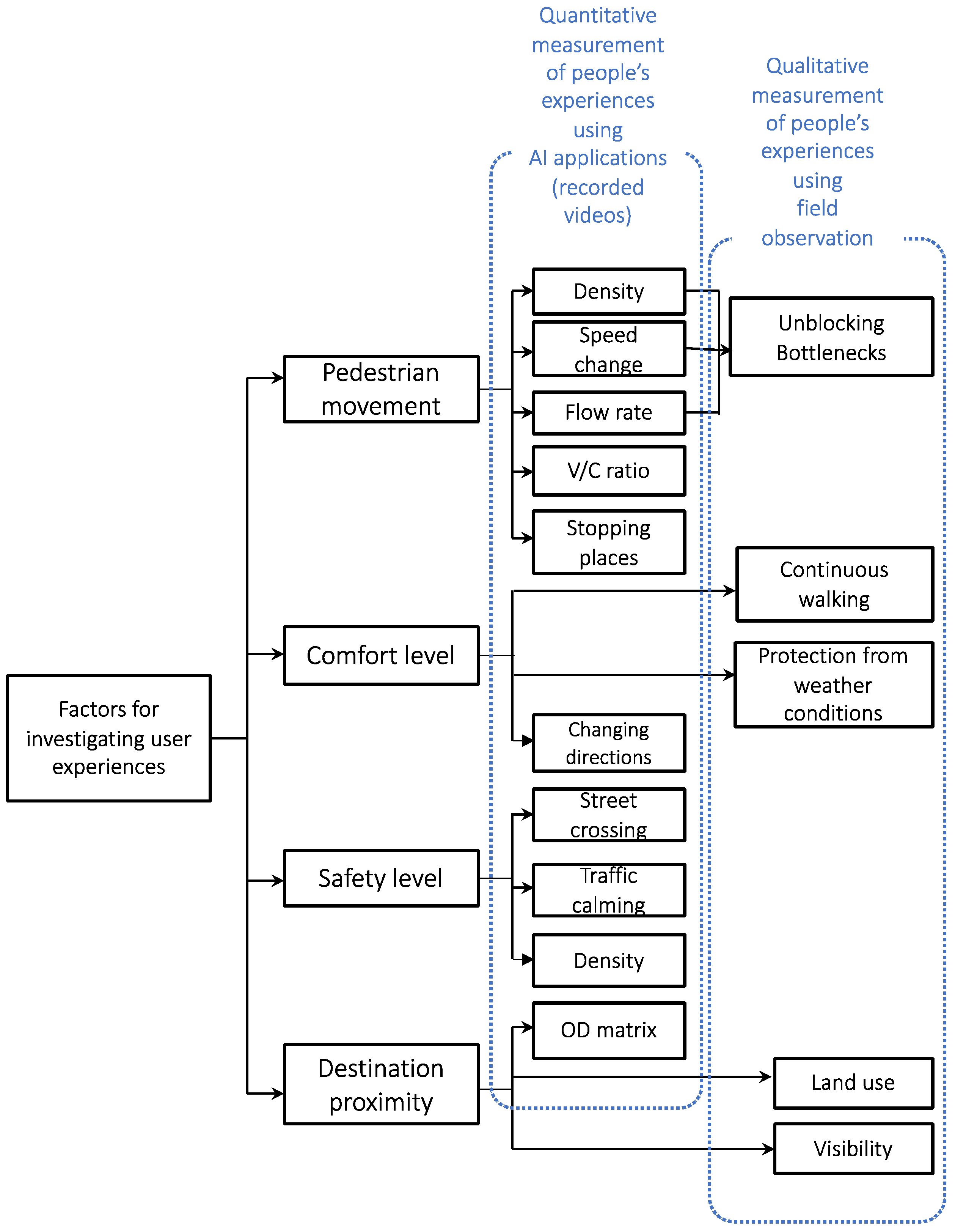 Sustainability 14 11008 g002