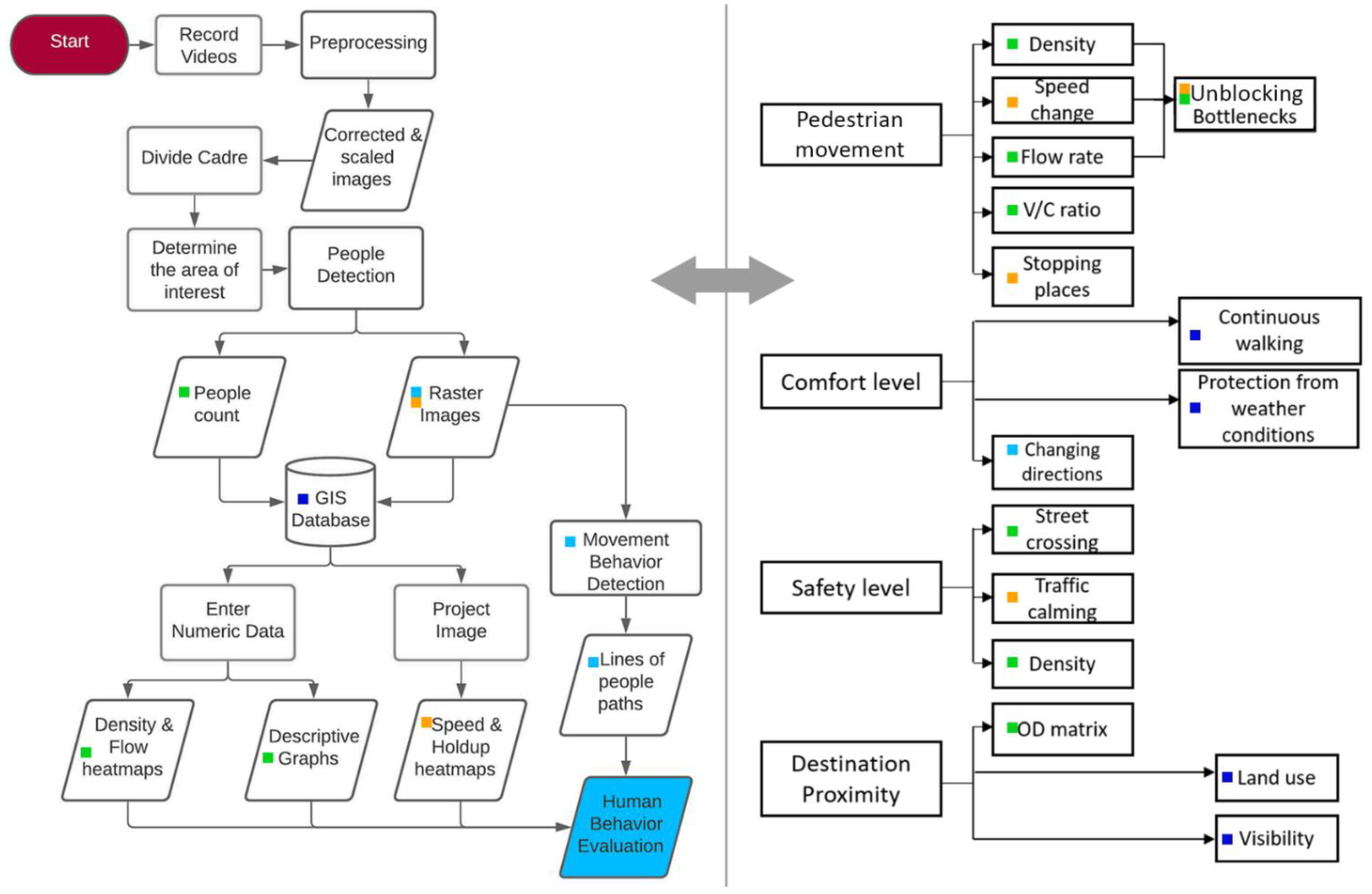 Sustainability 14 11008 g004