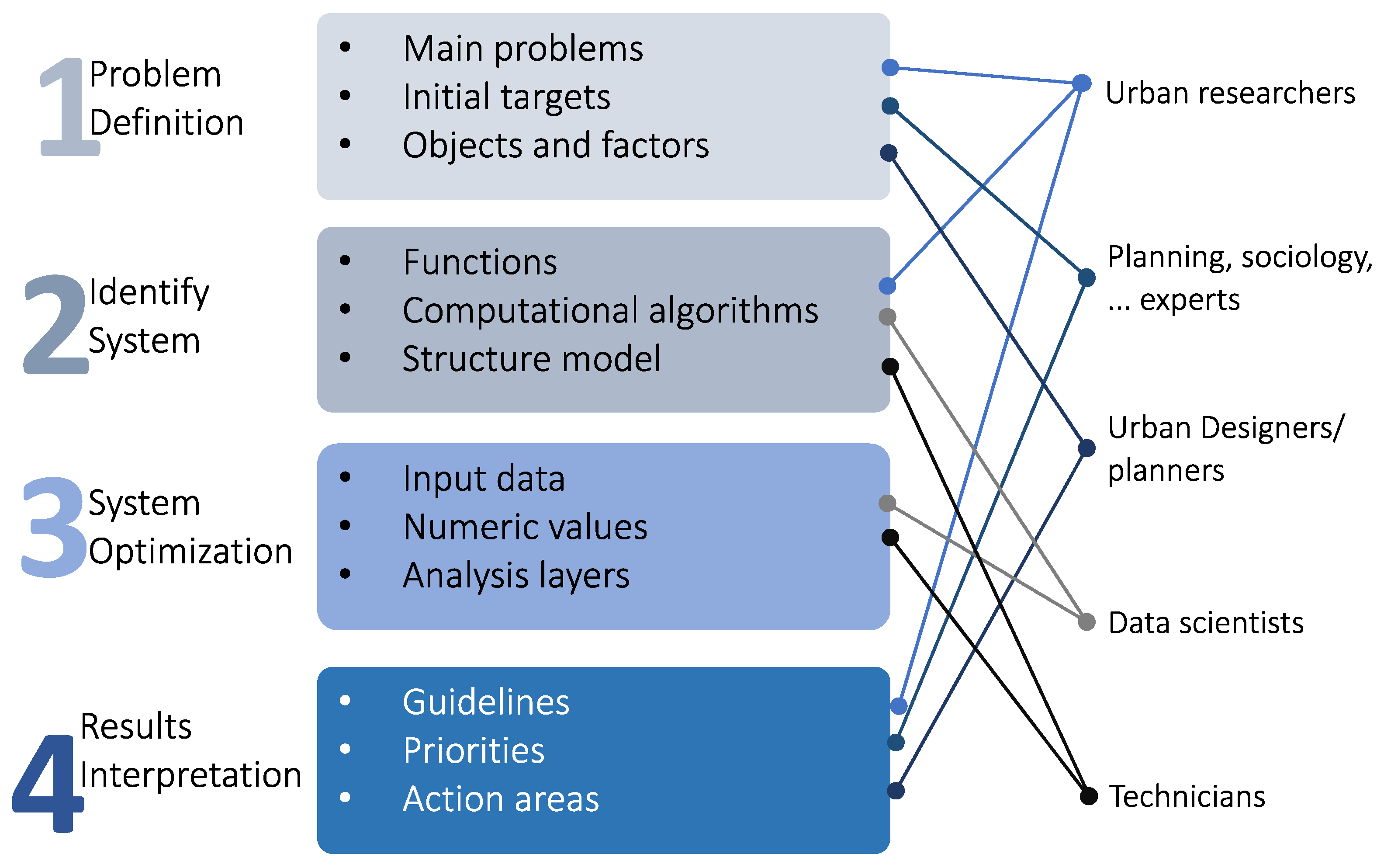 Sustainability 14 11008 g016