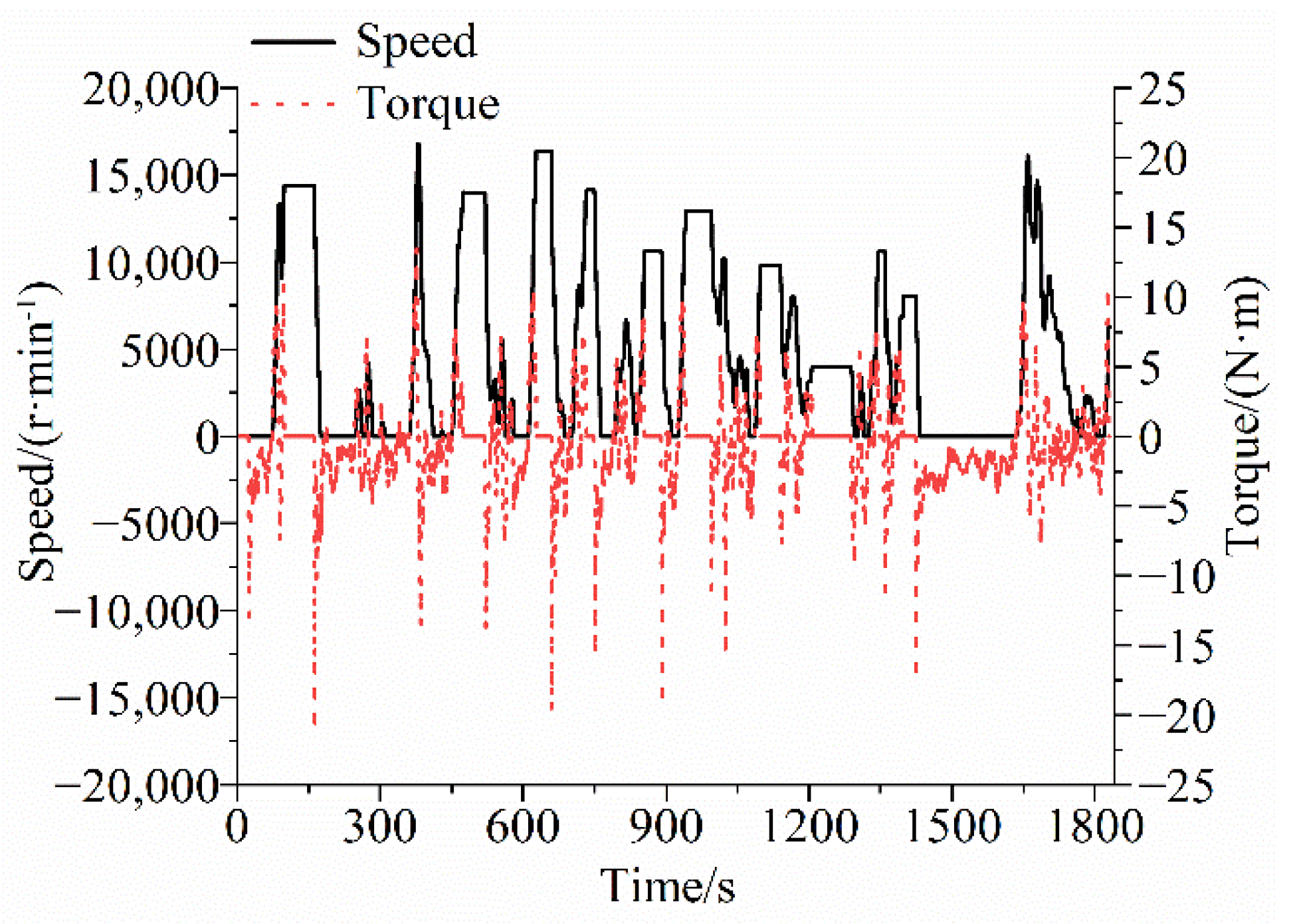 Sustainability 14 11017 g011