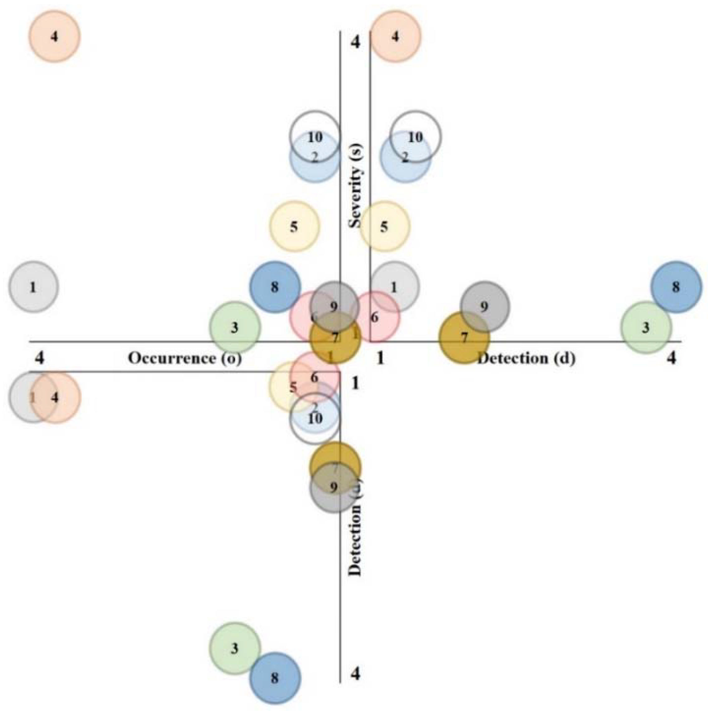 Sustainability 14 11023 g002