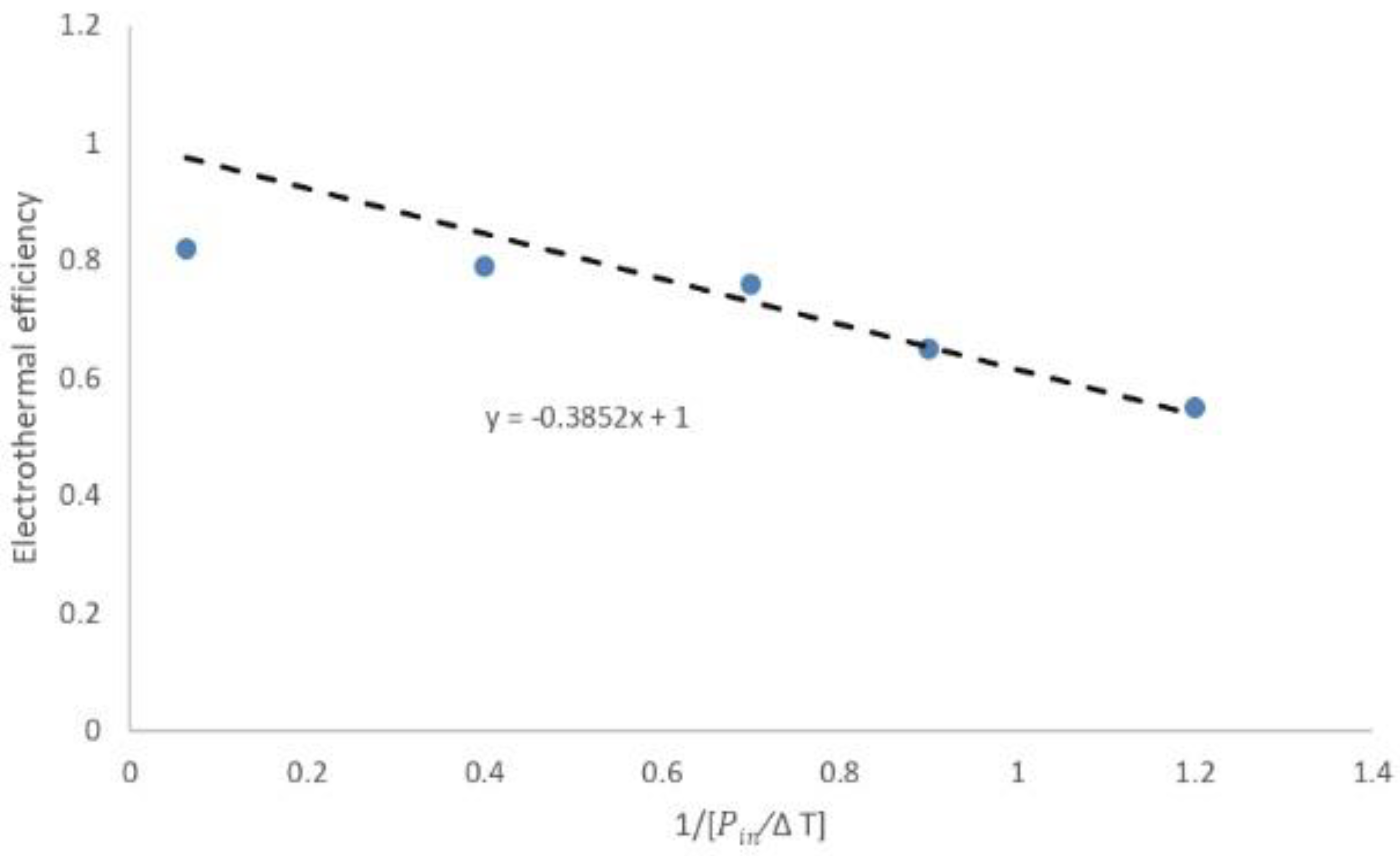 Sustainability 14 11045 g005