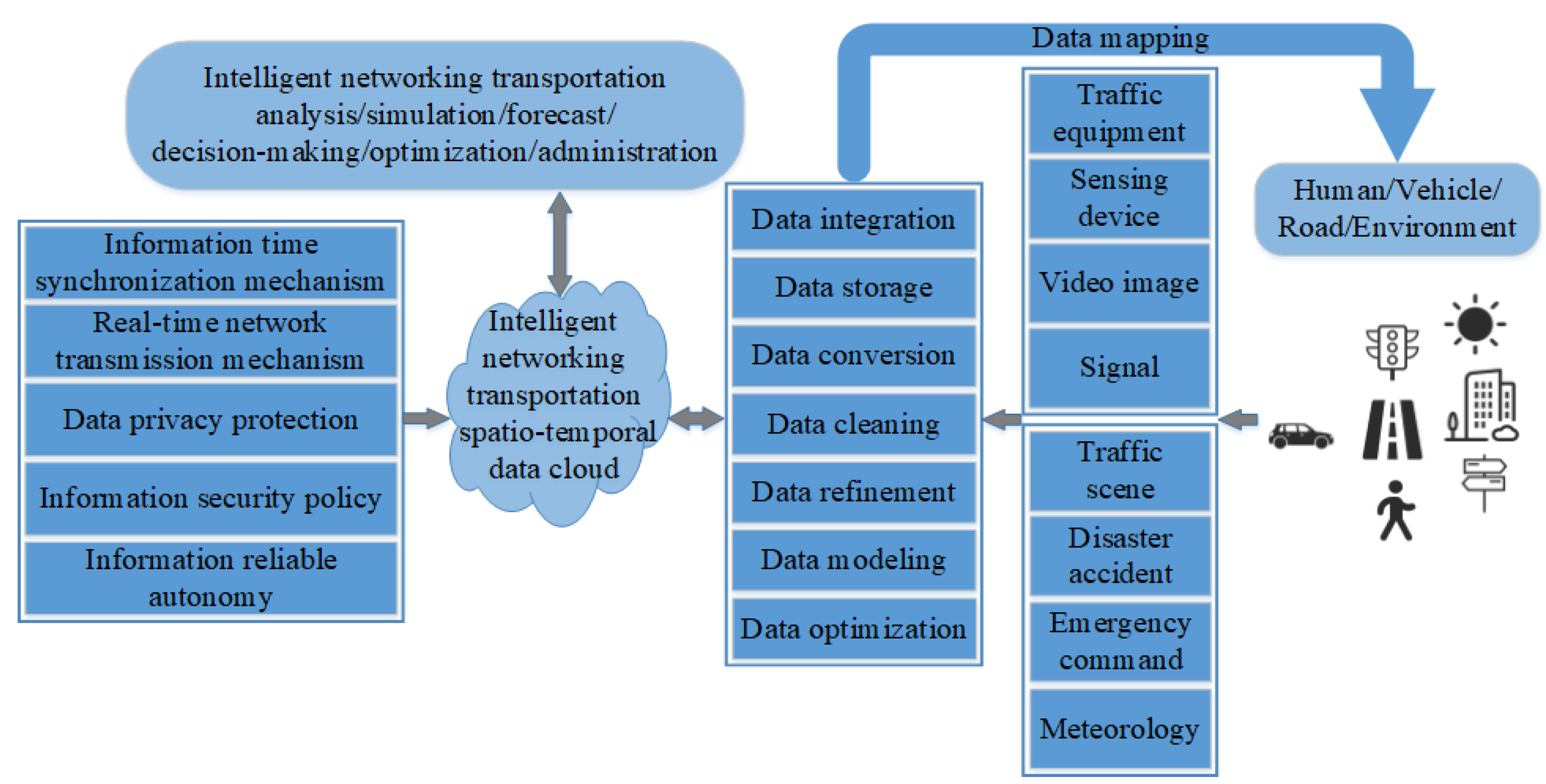 Sustainability 14 11049 g001